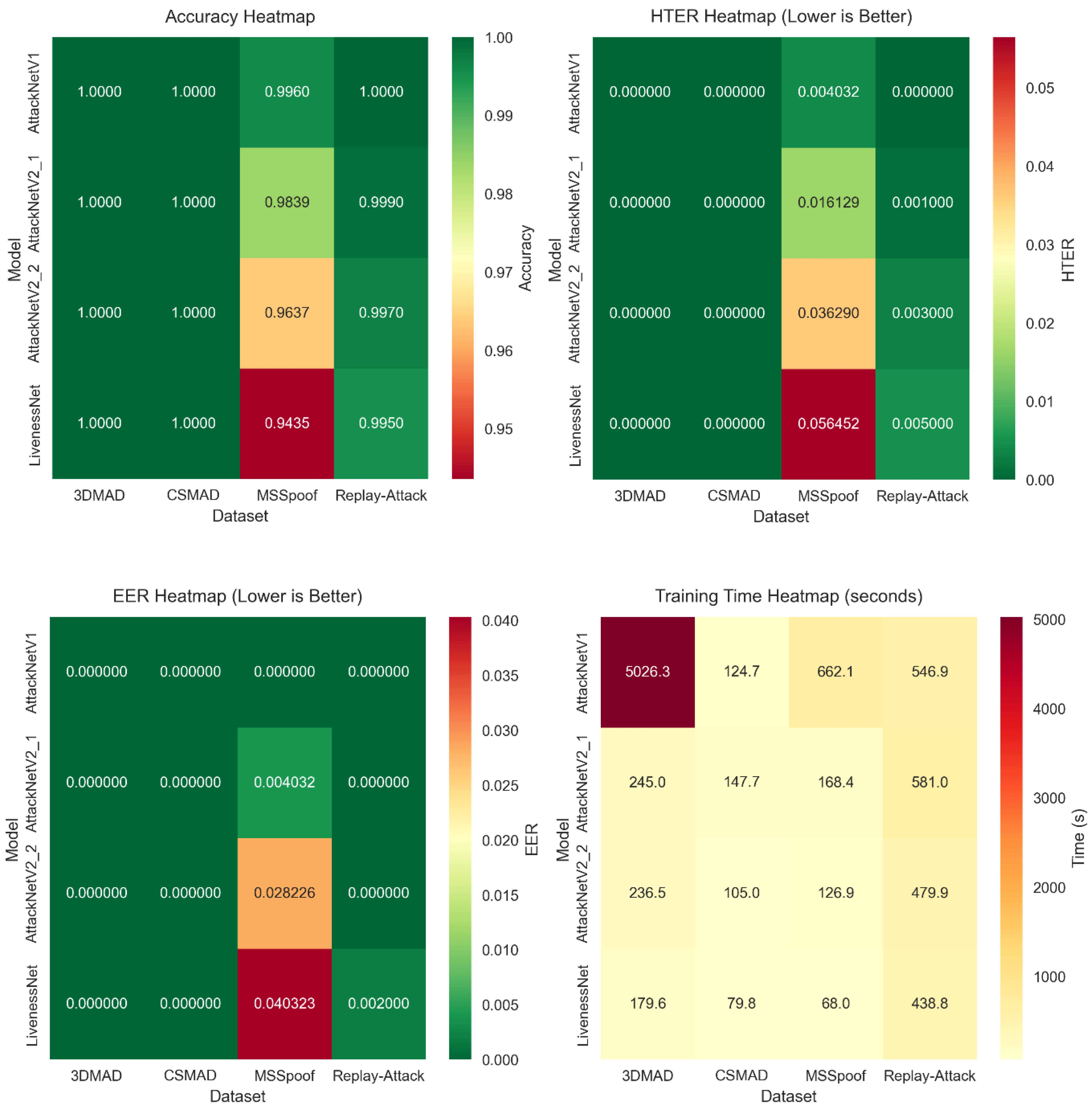 Technologies 13 00413 g003