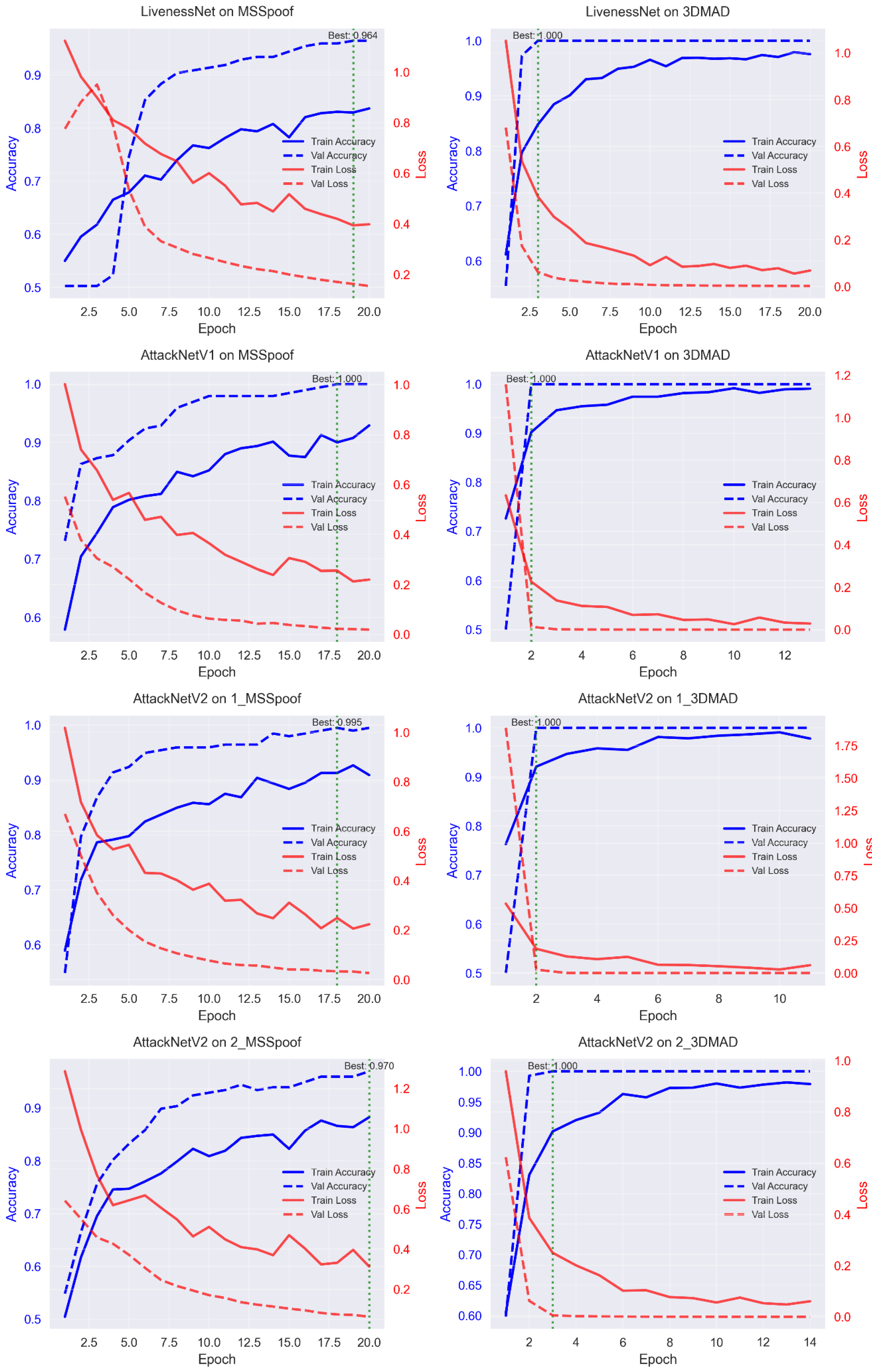 Technologies 13 00413 g004a
