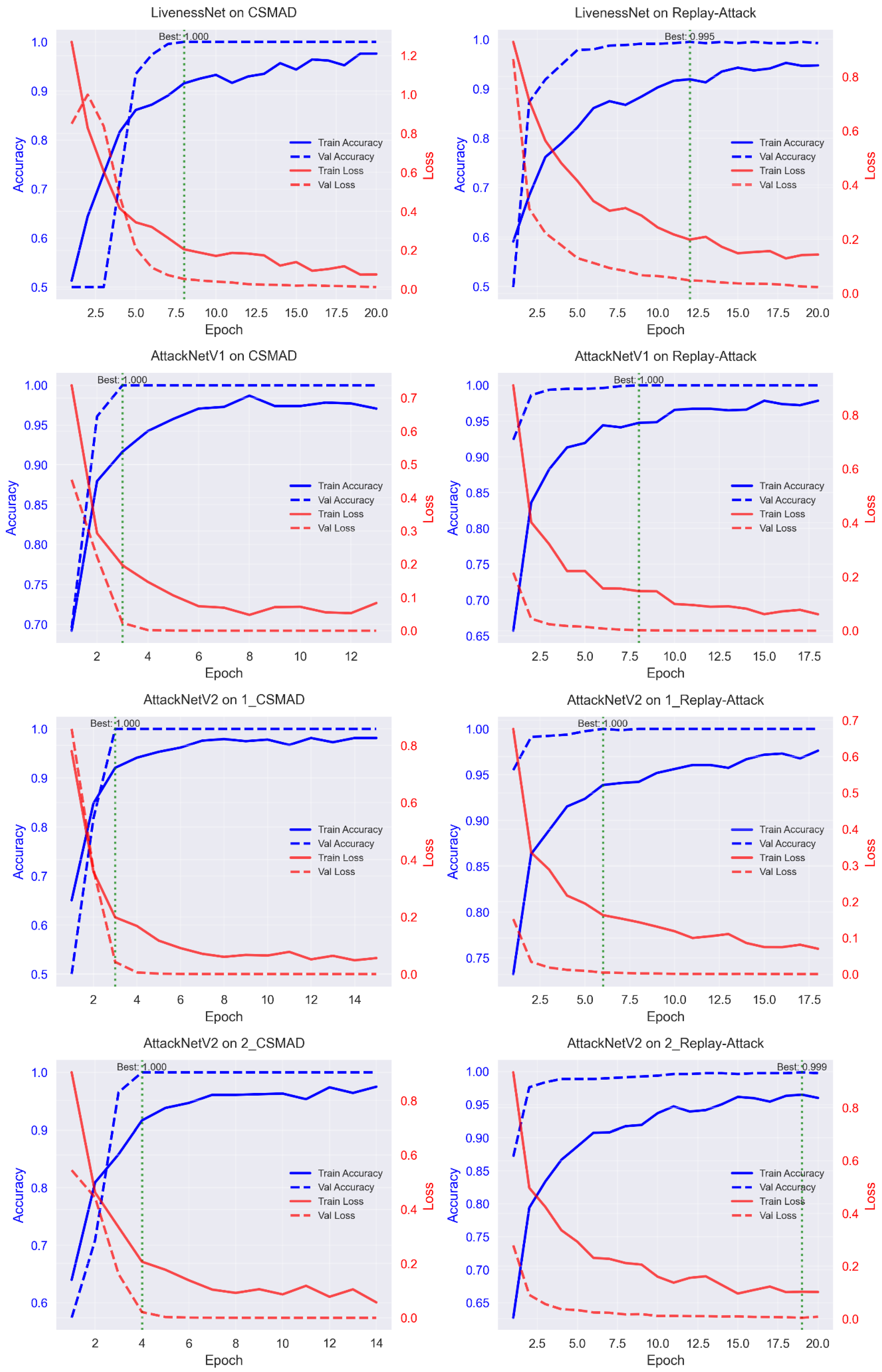 Technologies 13 00413 g004b