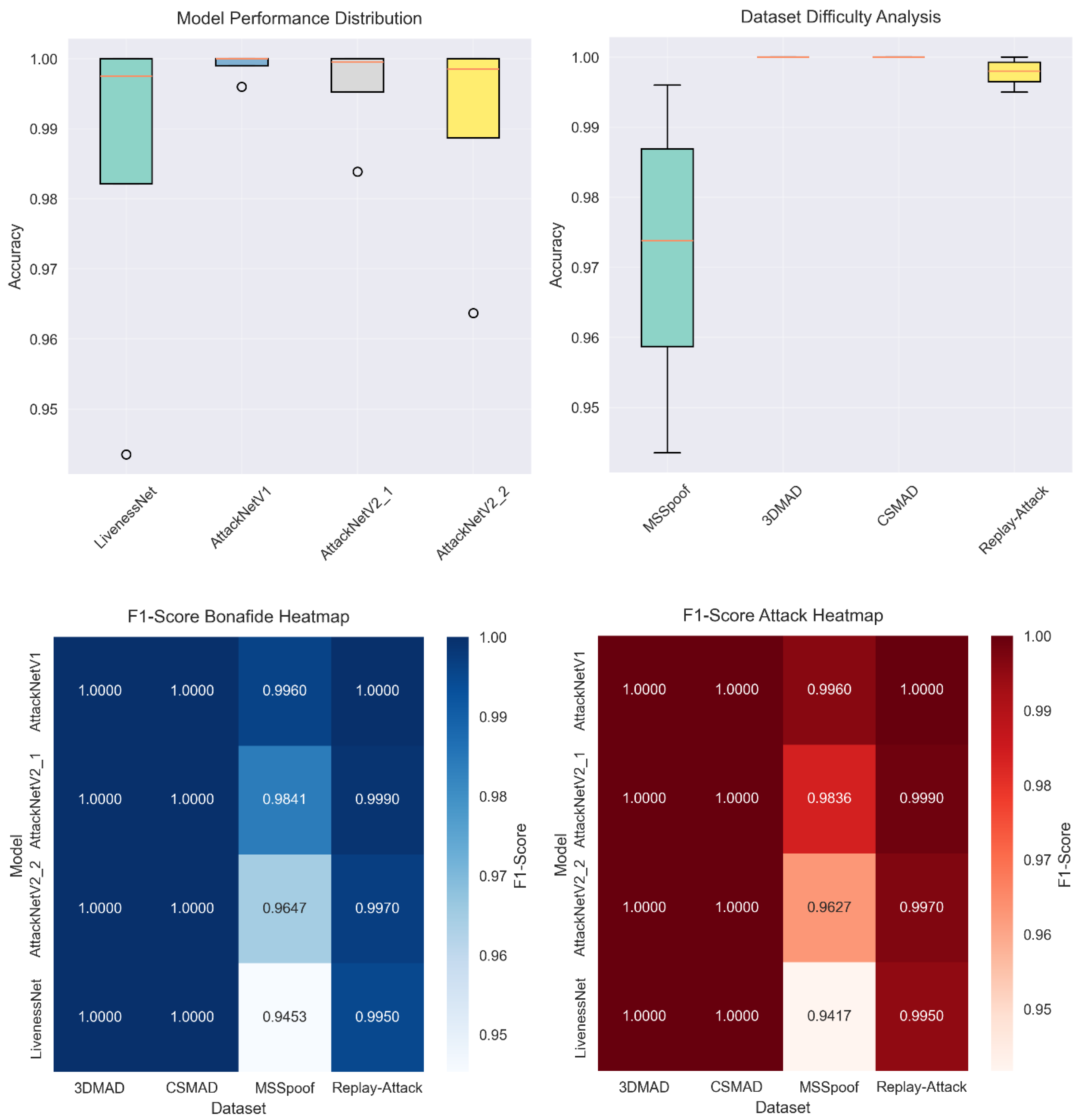 Technologies 13 00413 g005