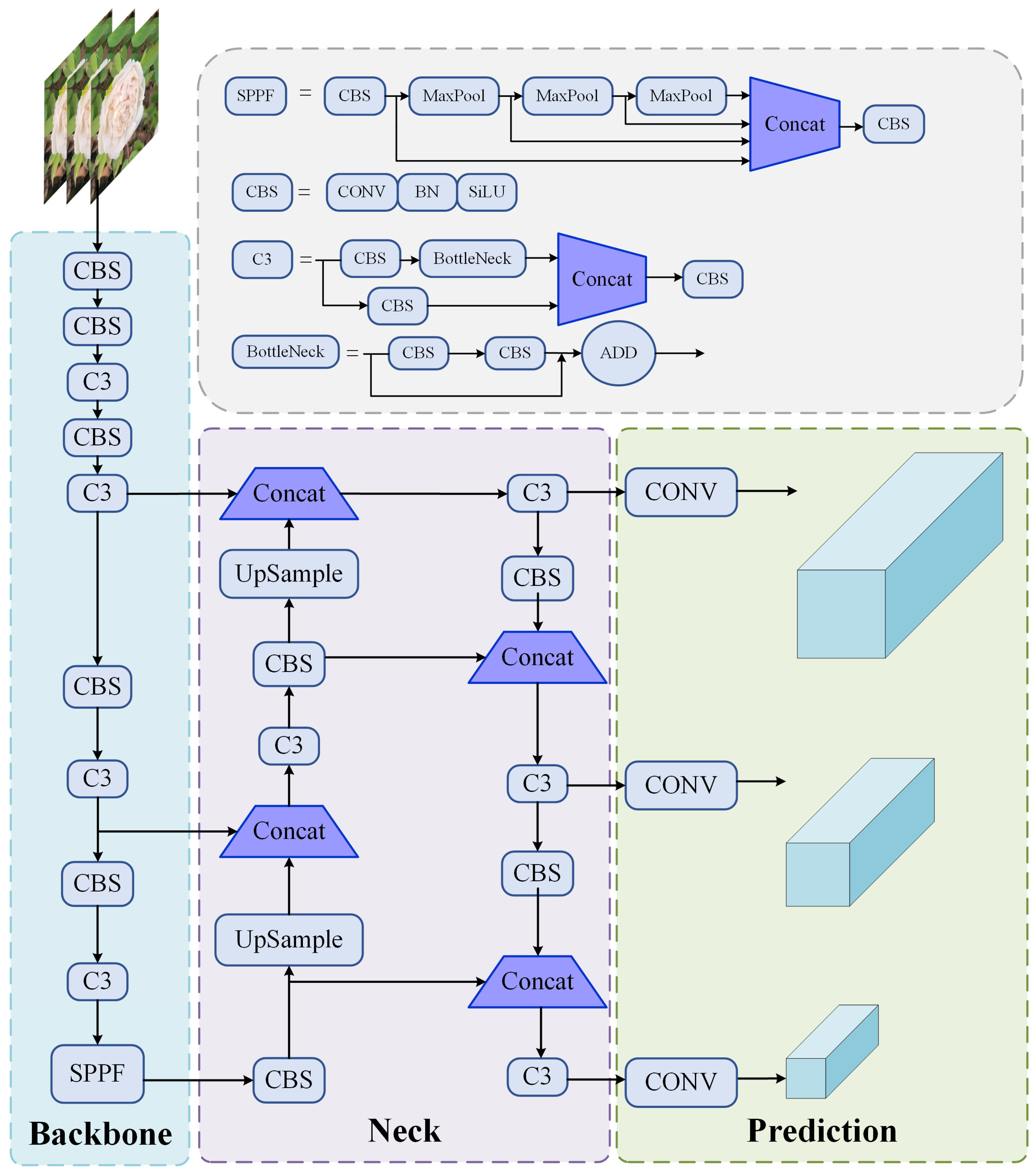 Technologies 13 00414 g004 Technologies 13 00414 g004