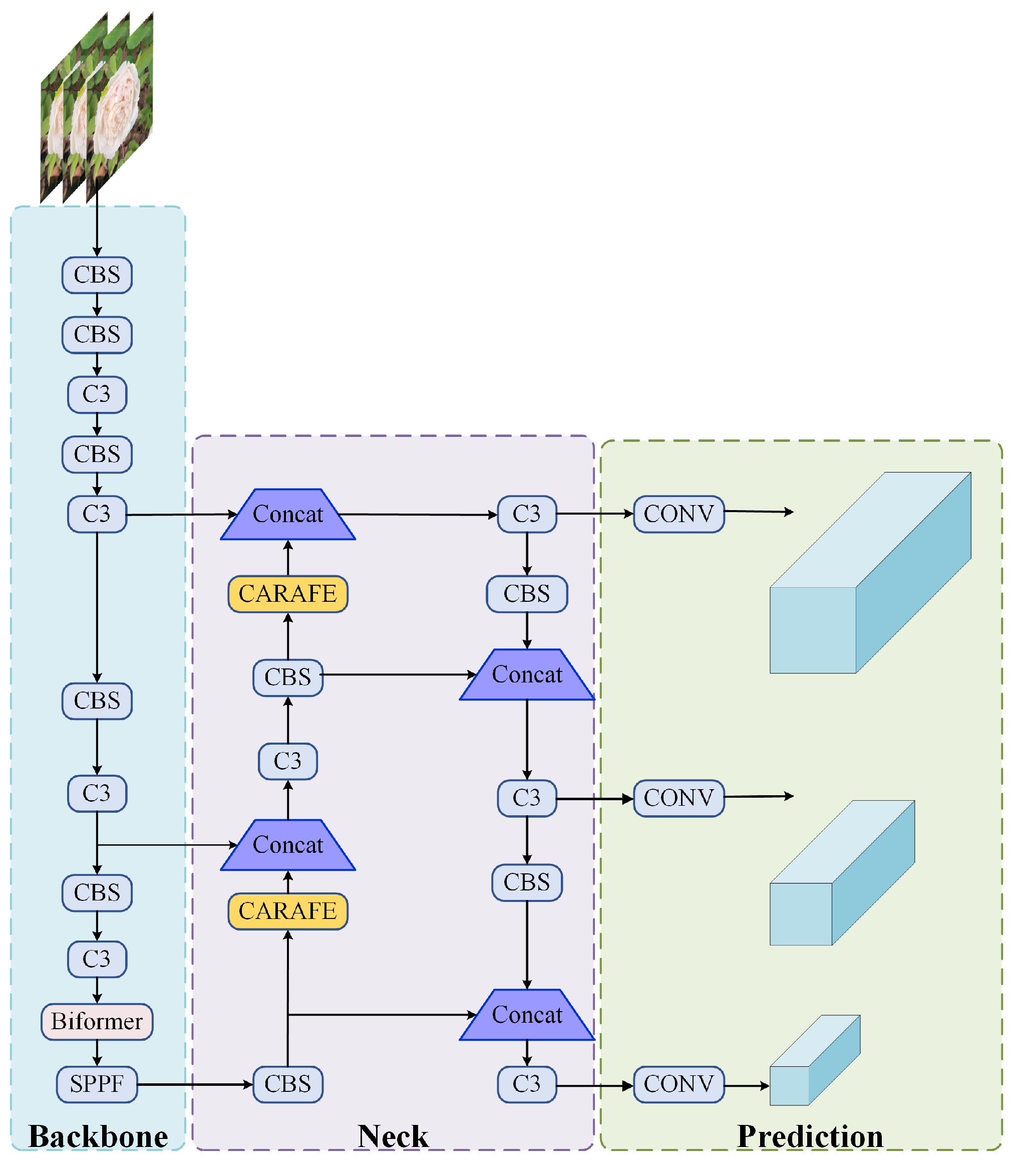Technologies 13 00414 g005 Technologies 13 00414 g005