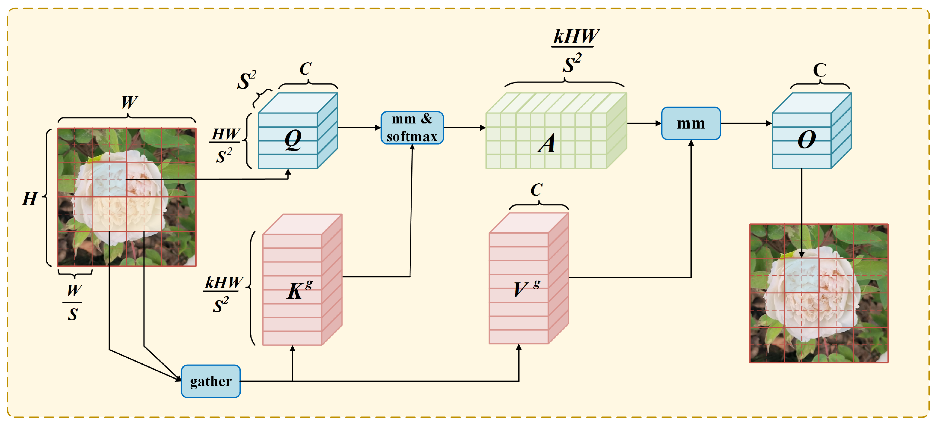 Technologies 13 00414 g006 Technologies 13 00414 g006