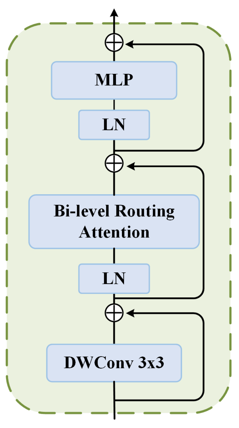 Technologies 13 00414 g007 Technologies 13 00414 g007