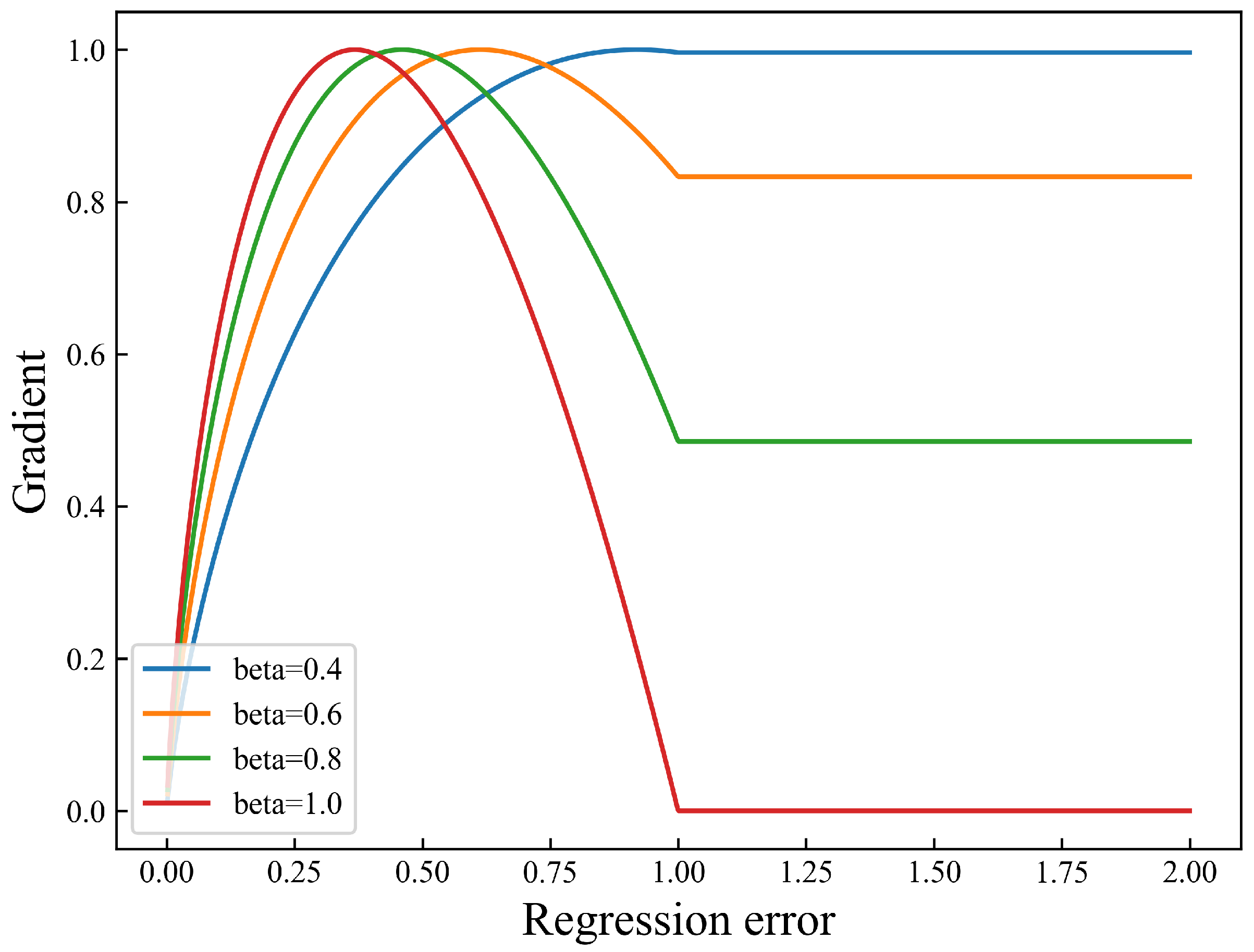 Technologies 13 00414 g009 Technologies 13 00414 g009