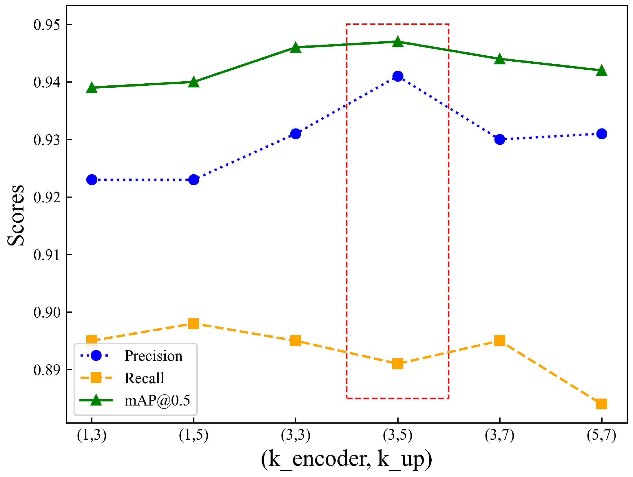 Technologies 13 00414 g011 Technologies 13 00414 g011