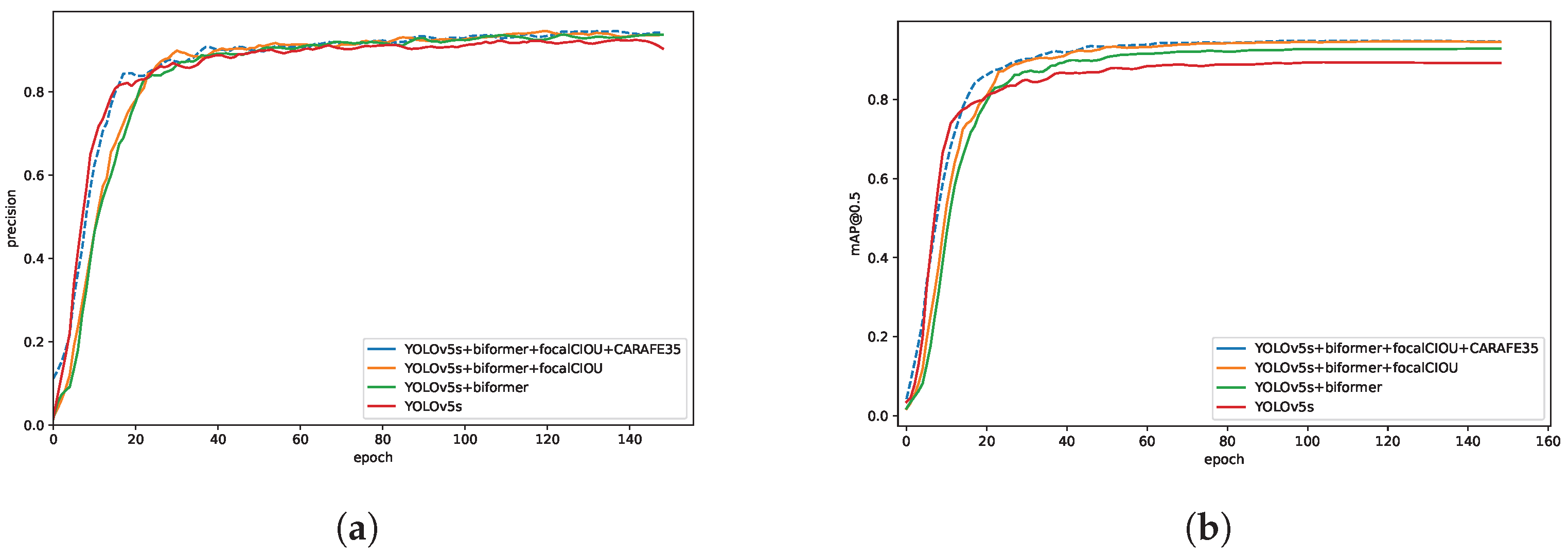 Technologies 13 00414 g012 Technologies 13 00414 g012