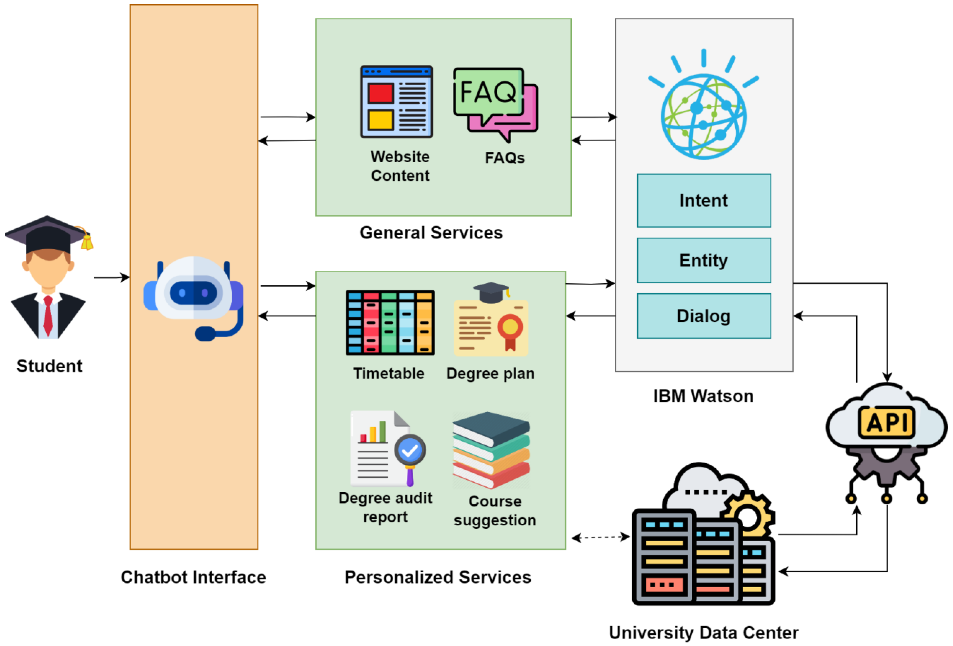 Technologies 13 00416 g003 Technologies 13 00416 g003