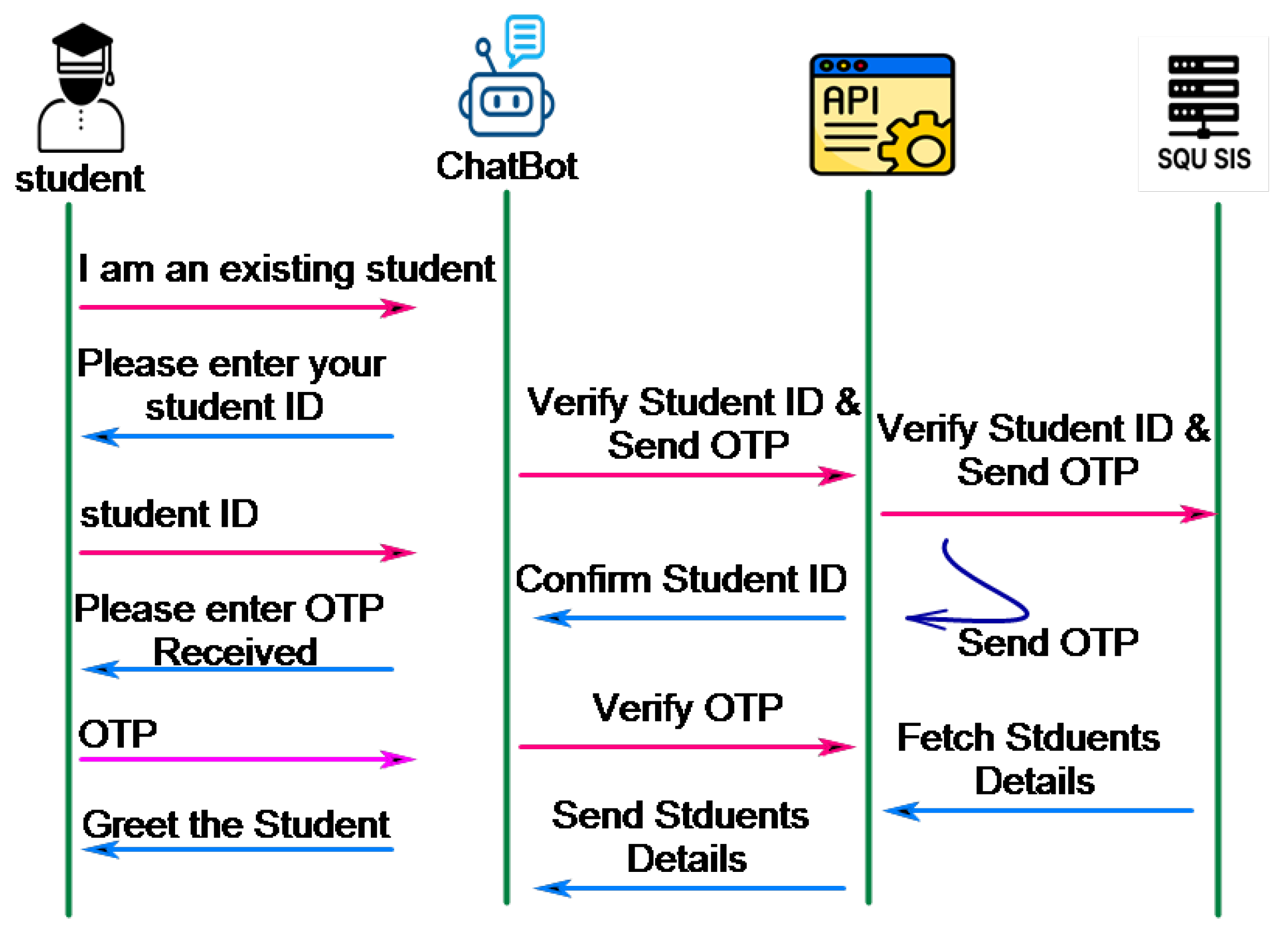 Technologies 13 00416 g006 Technologies 13 00416 g006