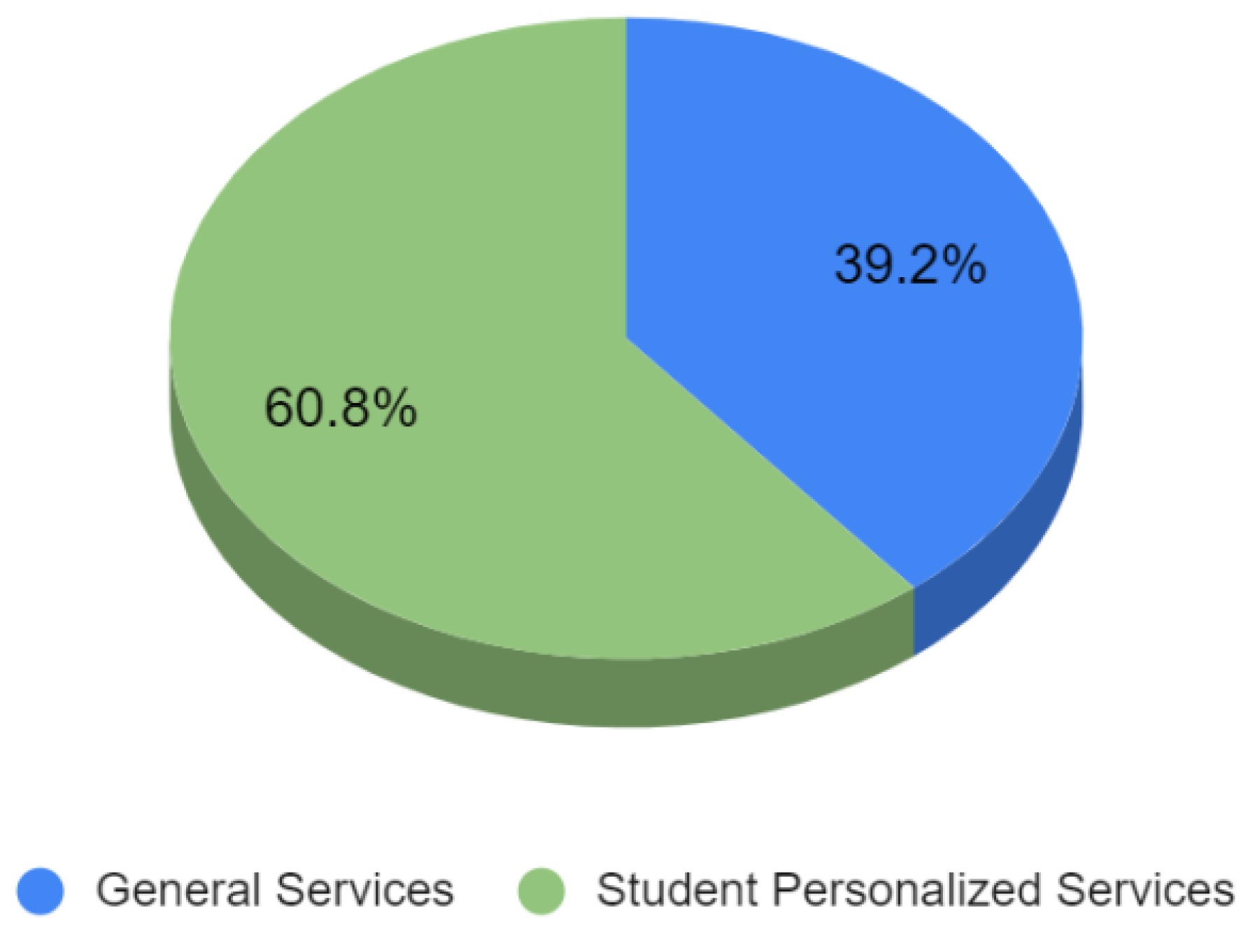 Technologies 13 00416 g011 Technologies 13 00416 g011