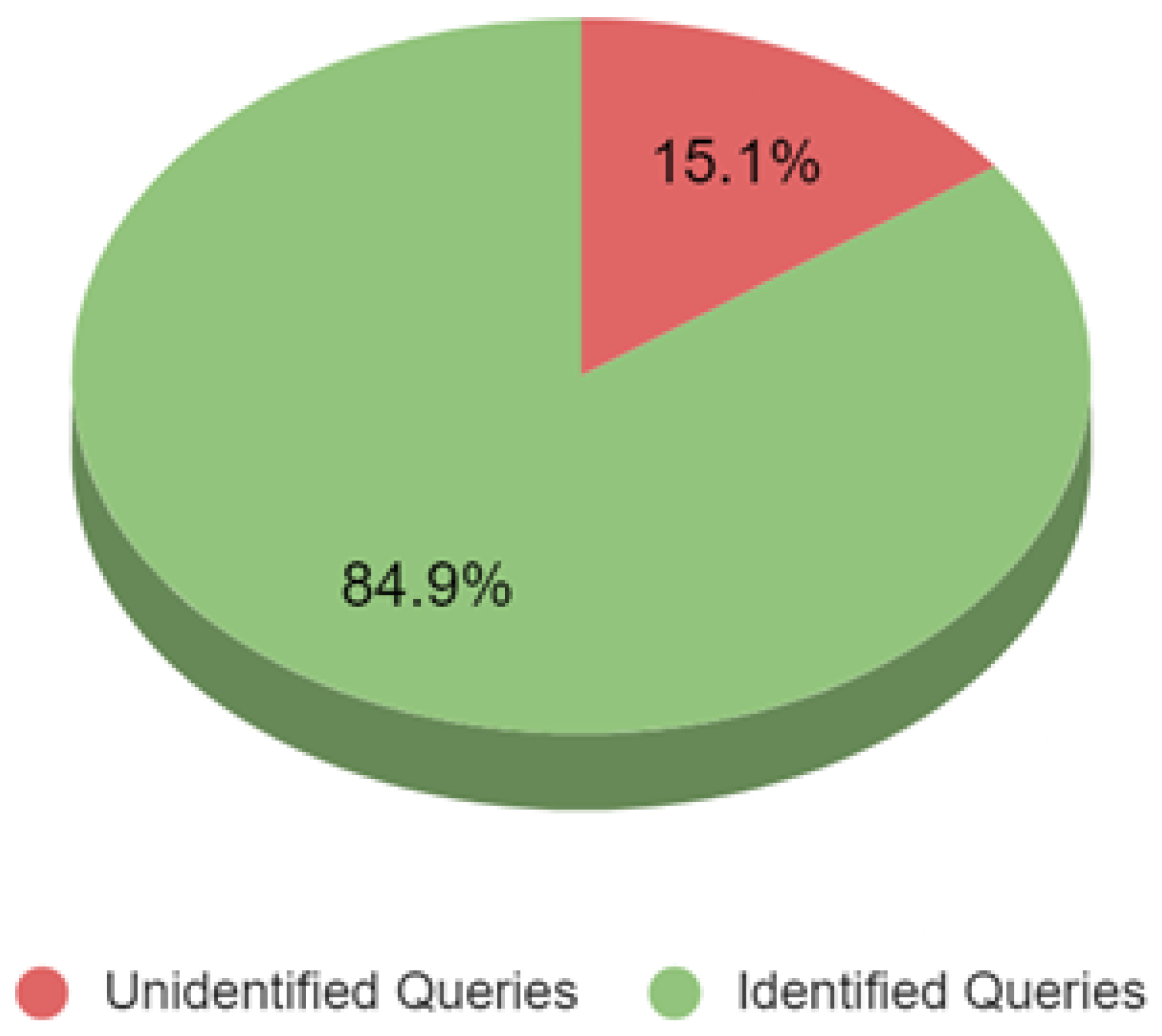 Technologies 13 00416 g012 Technologies 13 00416 g012