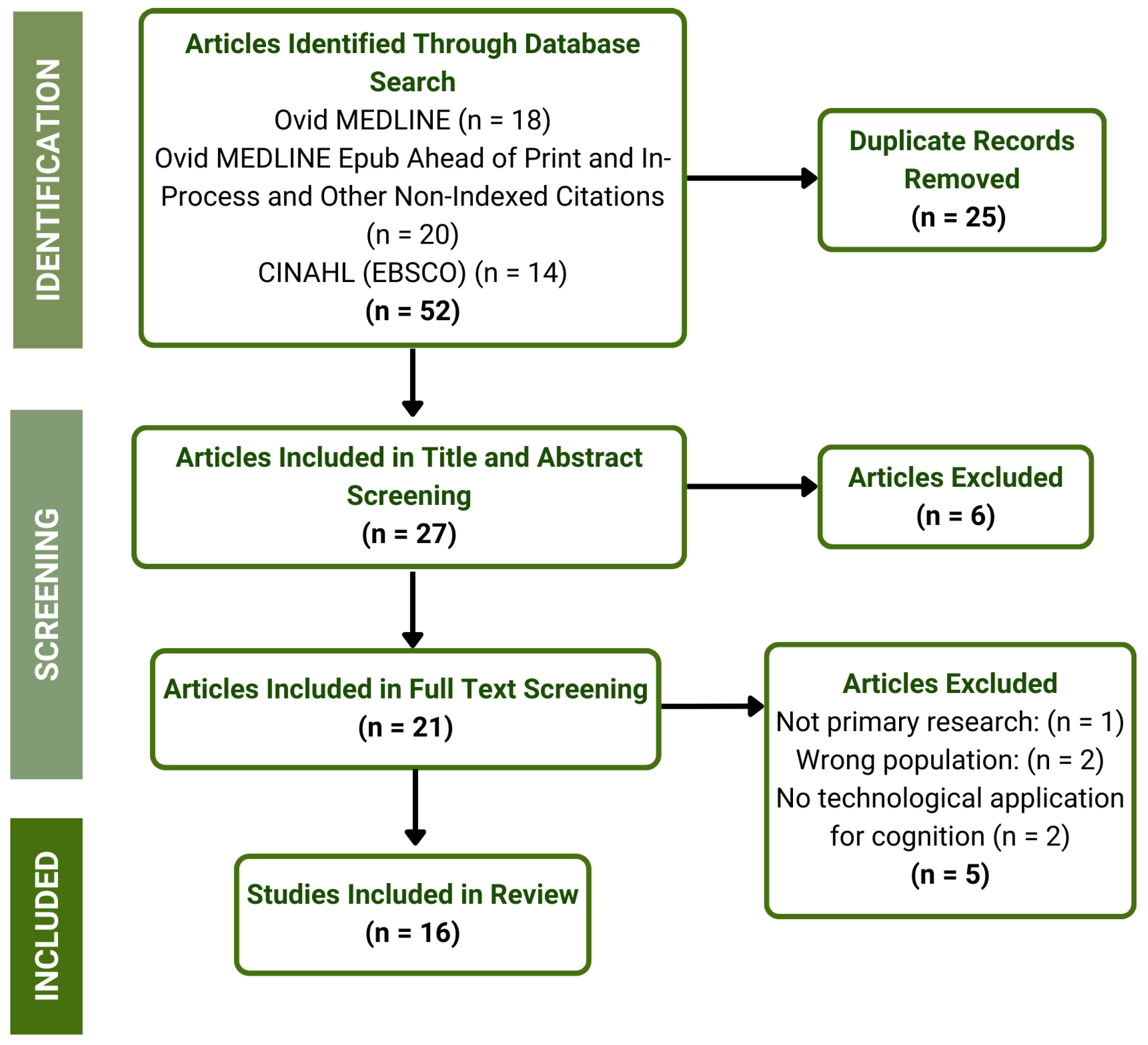 Technologies 13 00418 g001