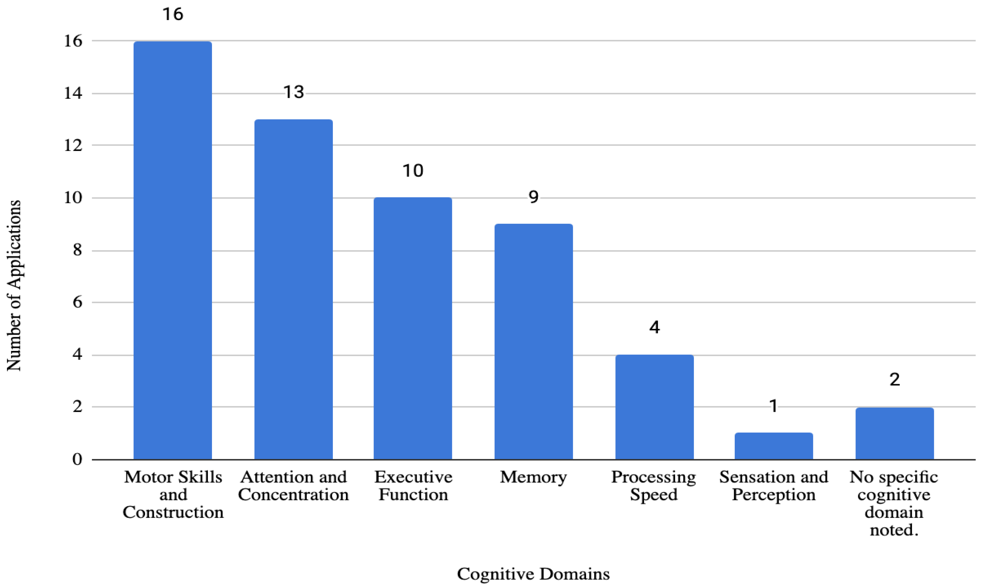 Technologies 13 00418 g002