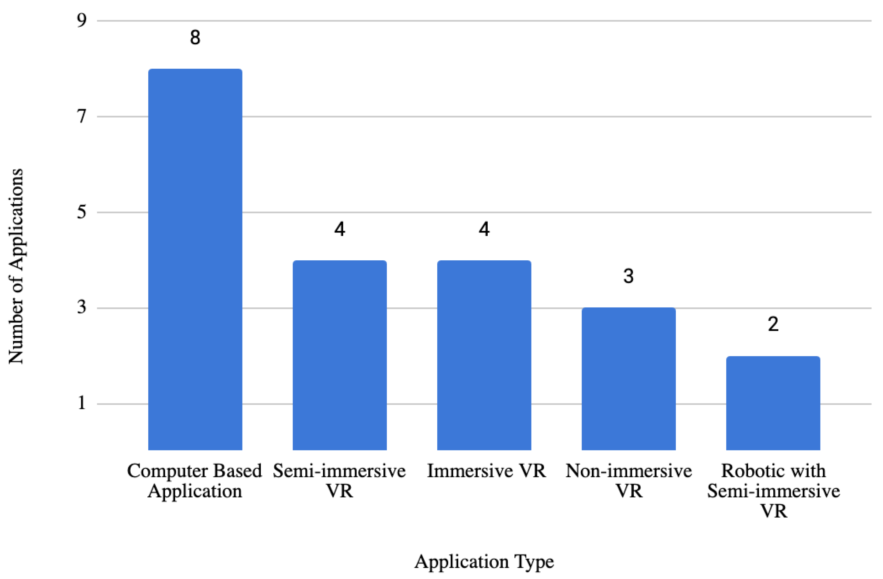 Technologies 13 00418 g003
