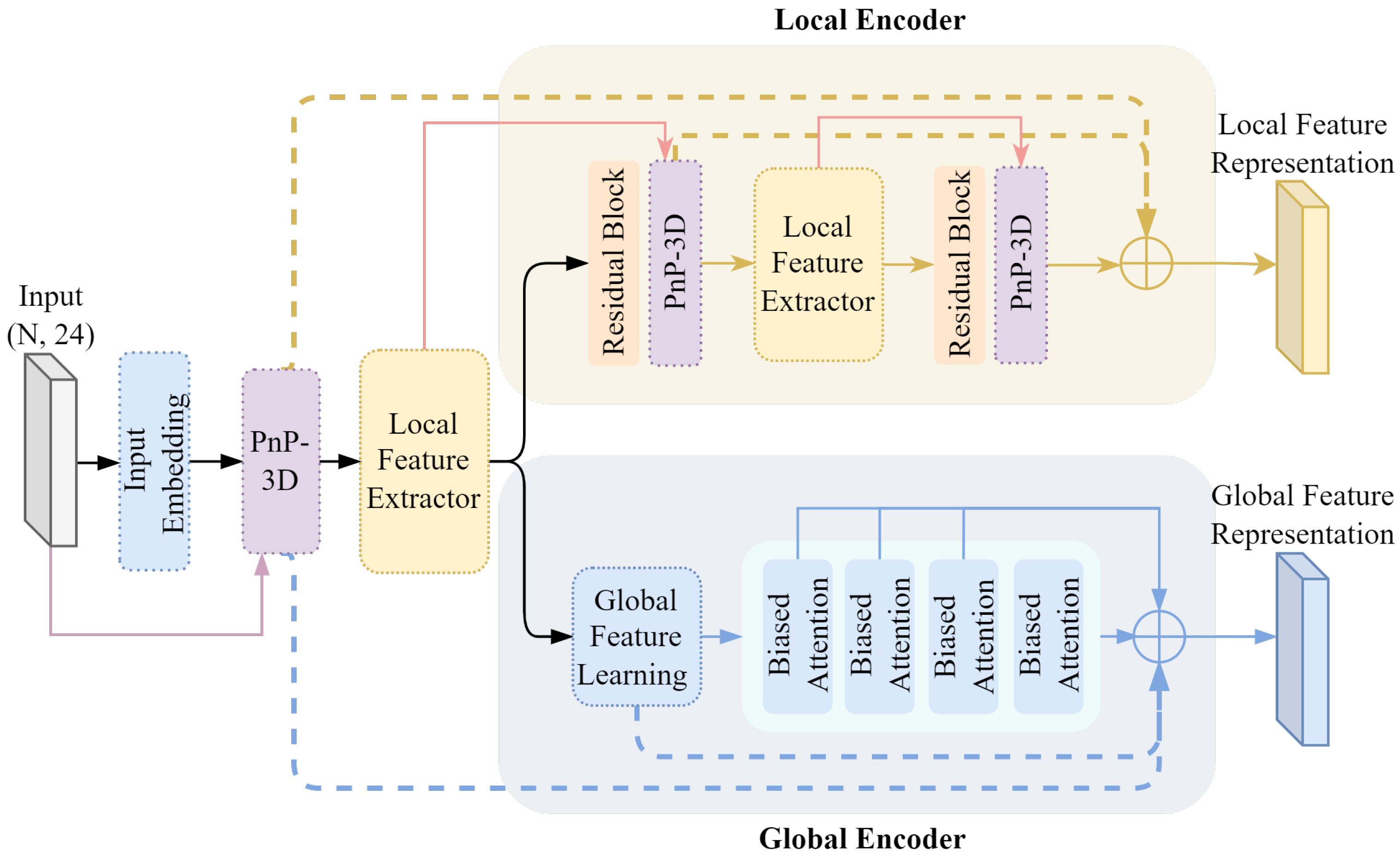 Technologies 13 00419 g003 Technologies 13 00419 g003