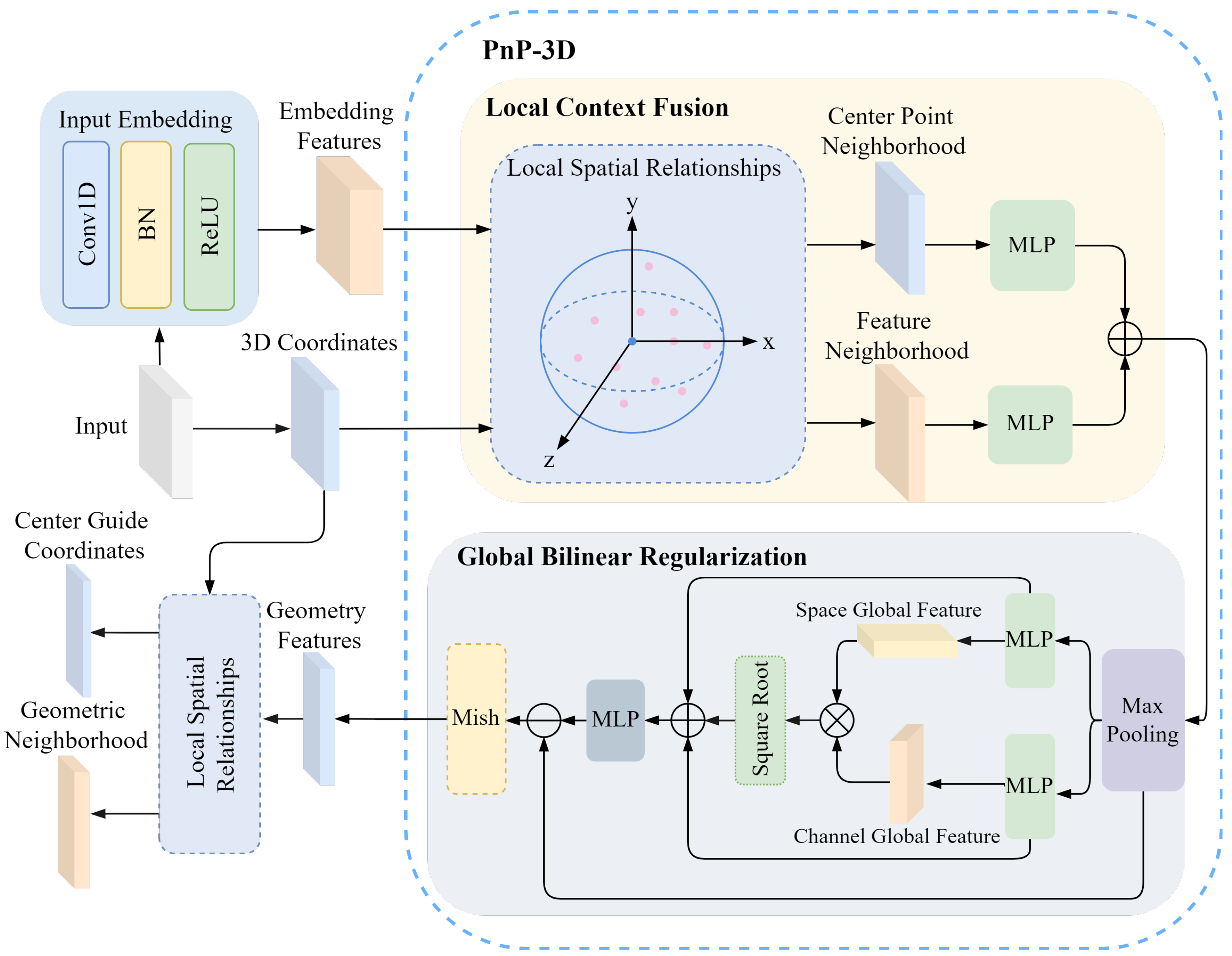 Technologies 13 00419 g004 Technologies 13 00419 g004