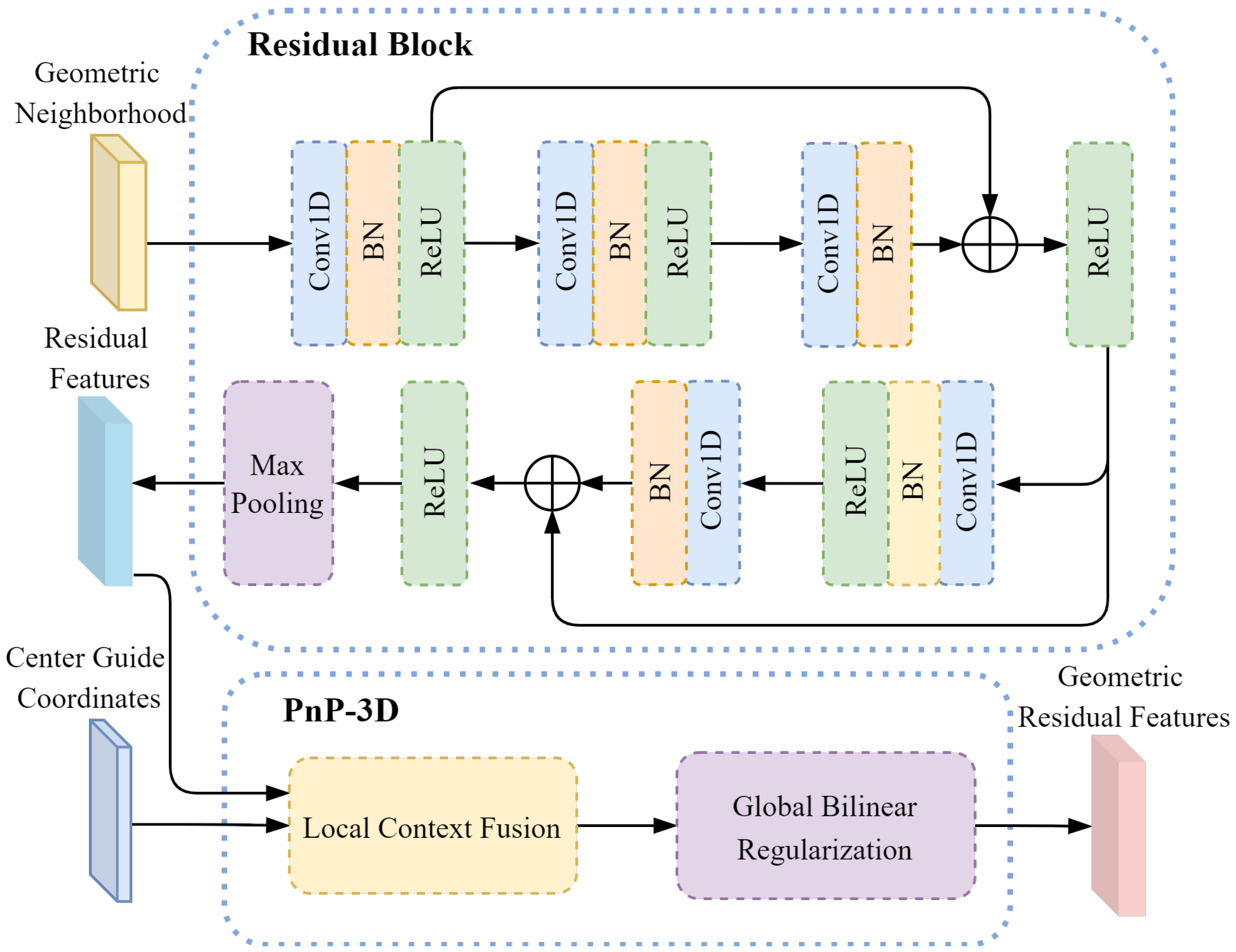 Technologies 13 00419 g005 Technologies 13 00419 g005
