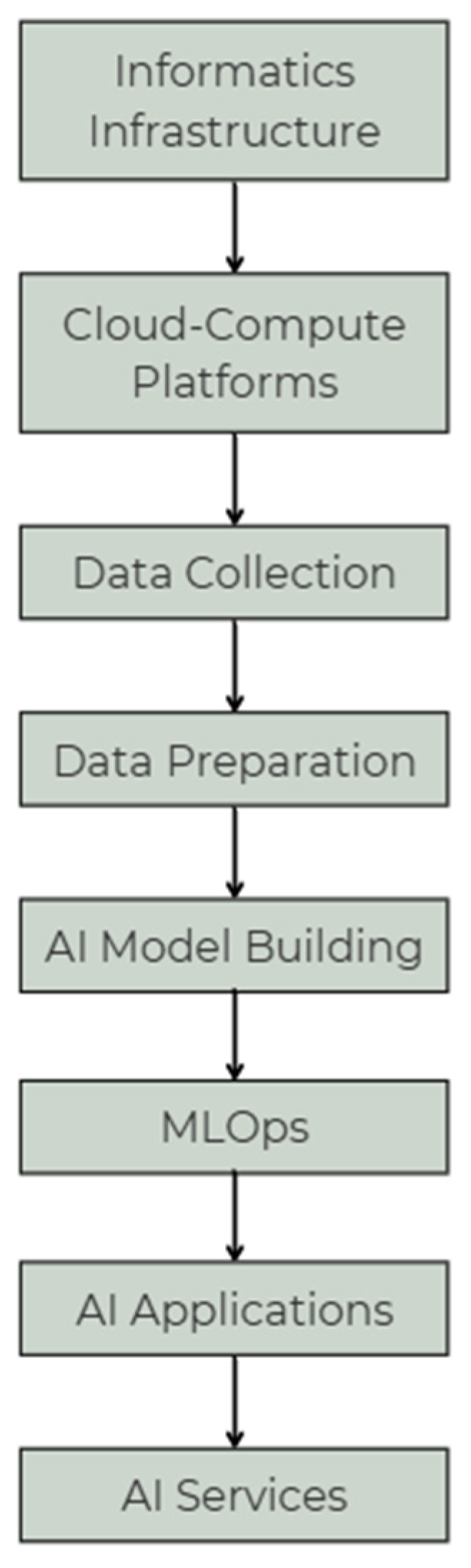 Technologies 13 00421 g001 Technologies 13 00421 g001