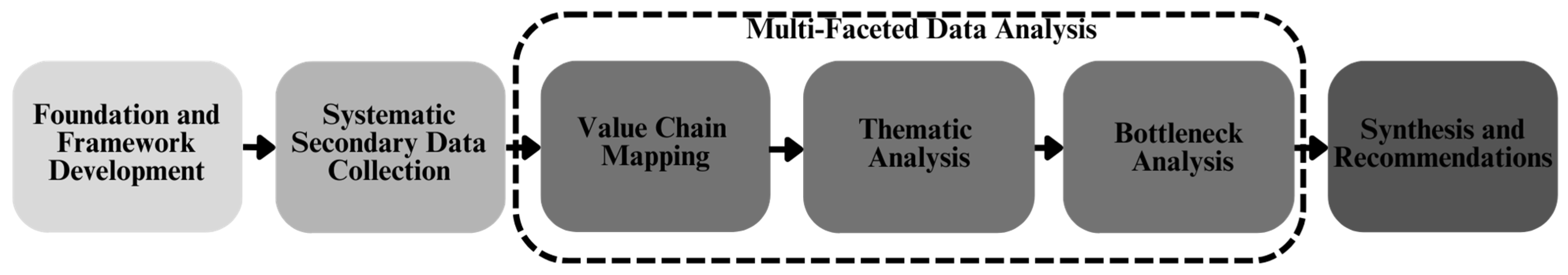 Technologies 13 00421 g002 Technologies 13 00421 g002