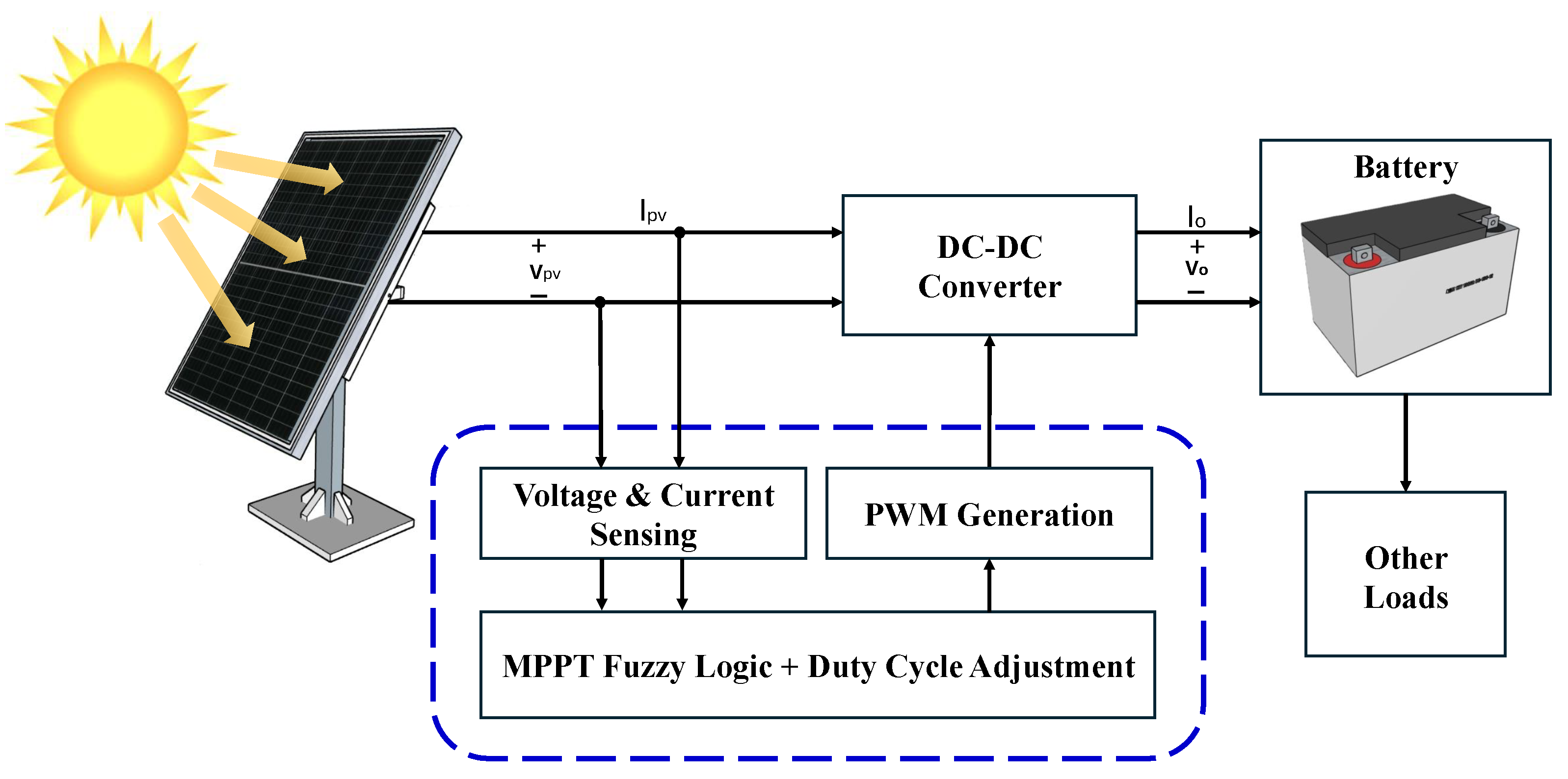 Technologies 13 00422 g001