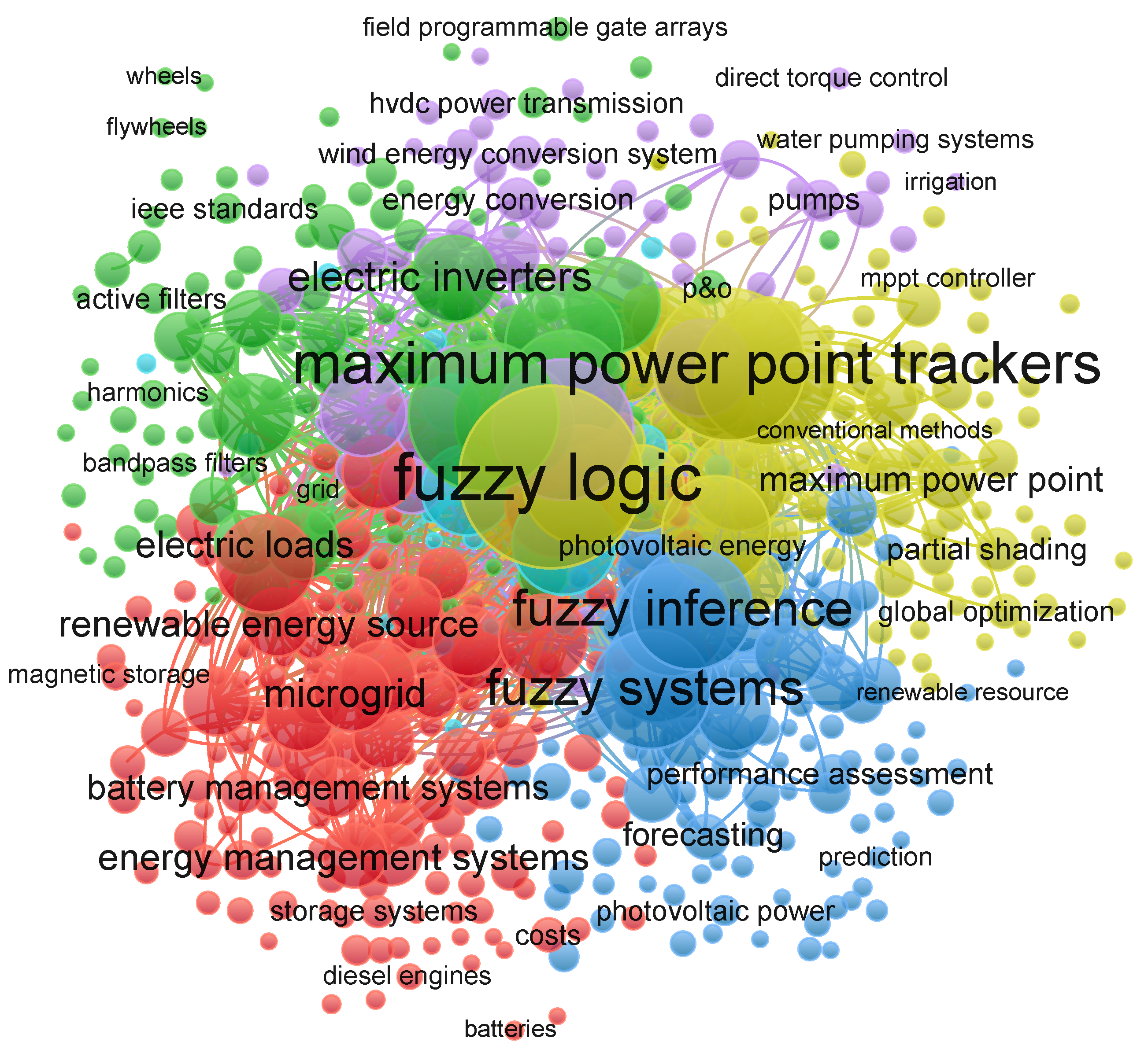 Technologies 13 00422 g002