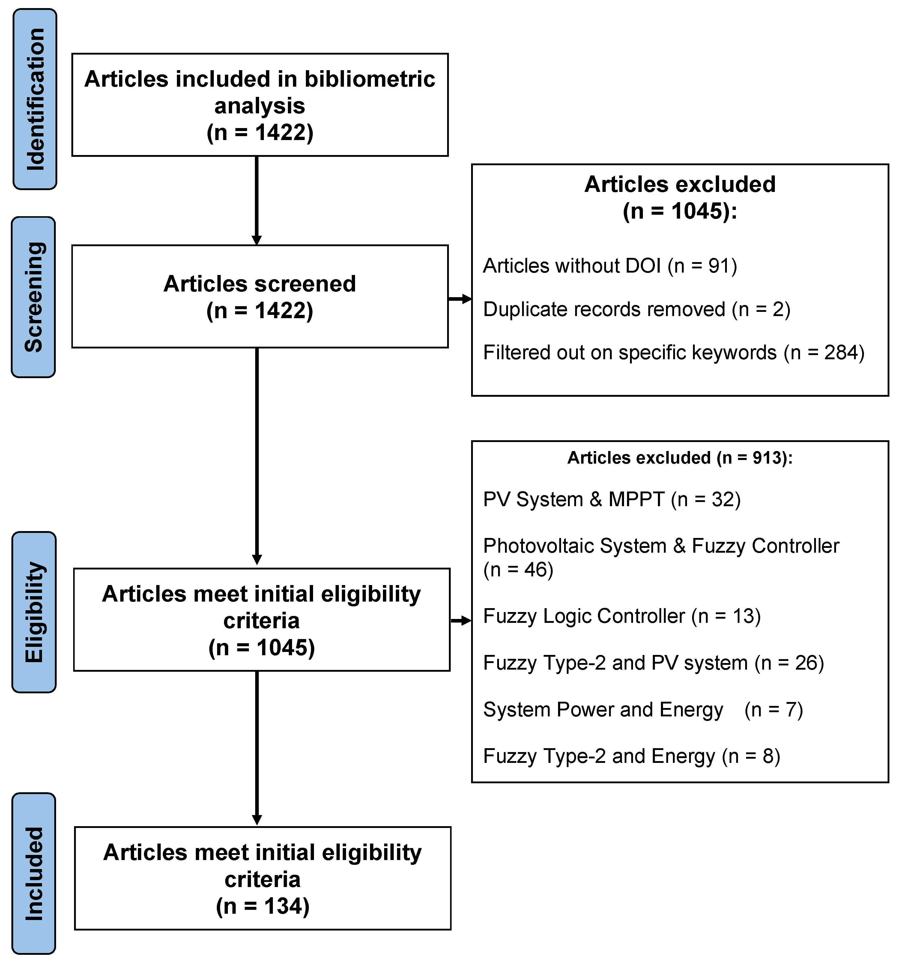 Technologies 13 00422 g003