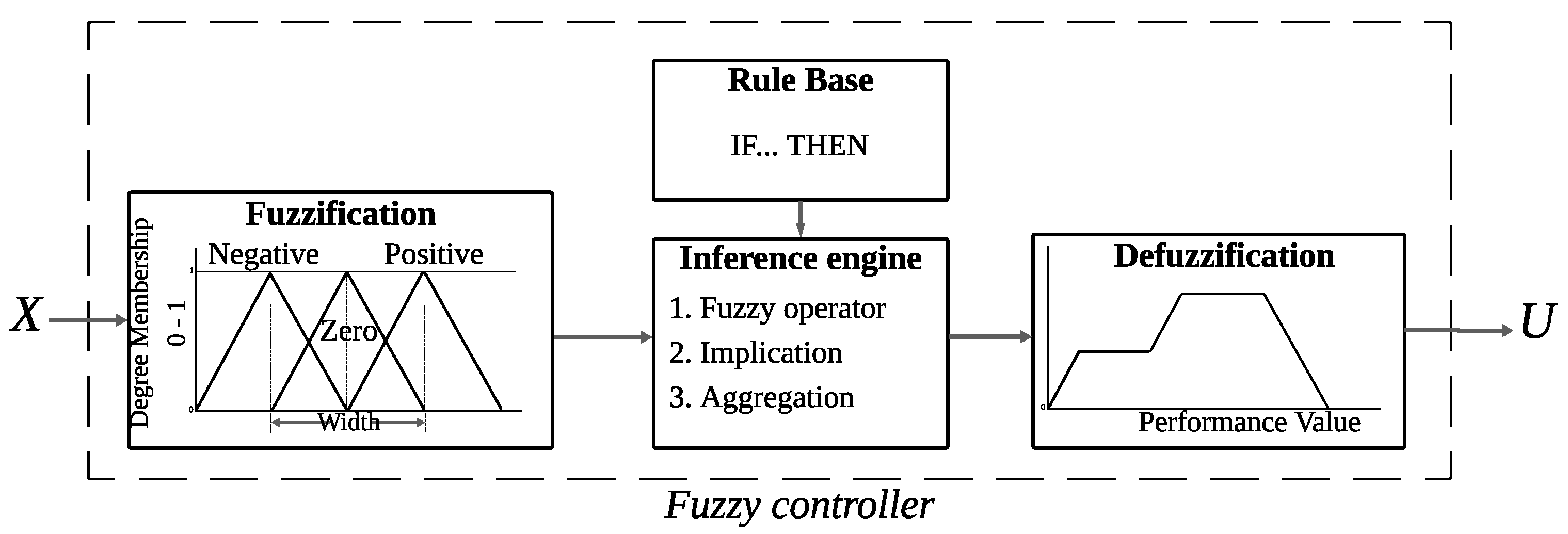 Technologies 13 00422 g004