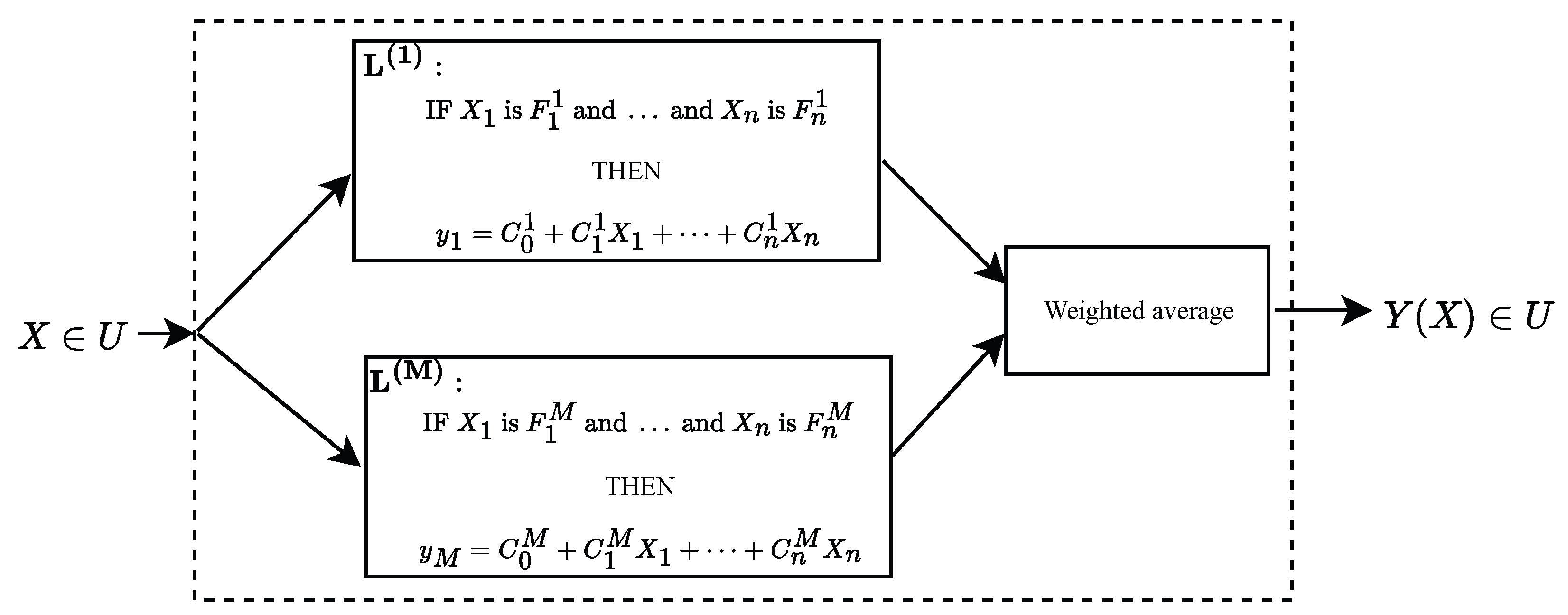 Technologies 13 00422 g005