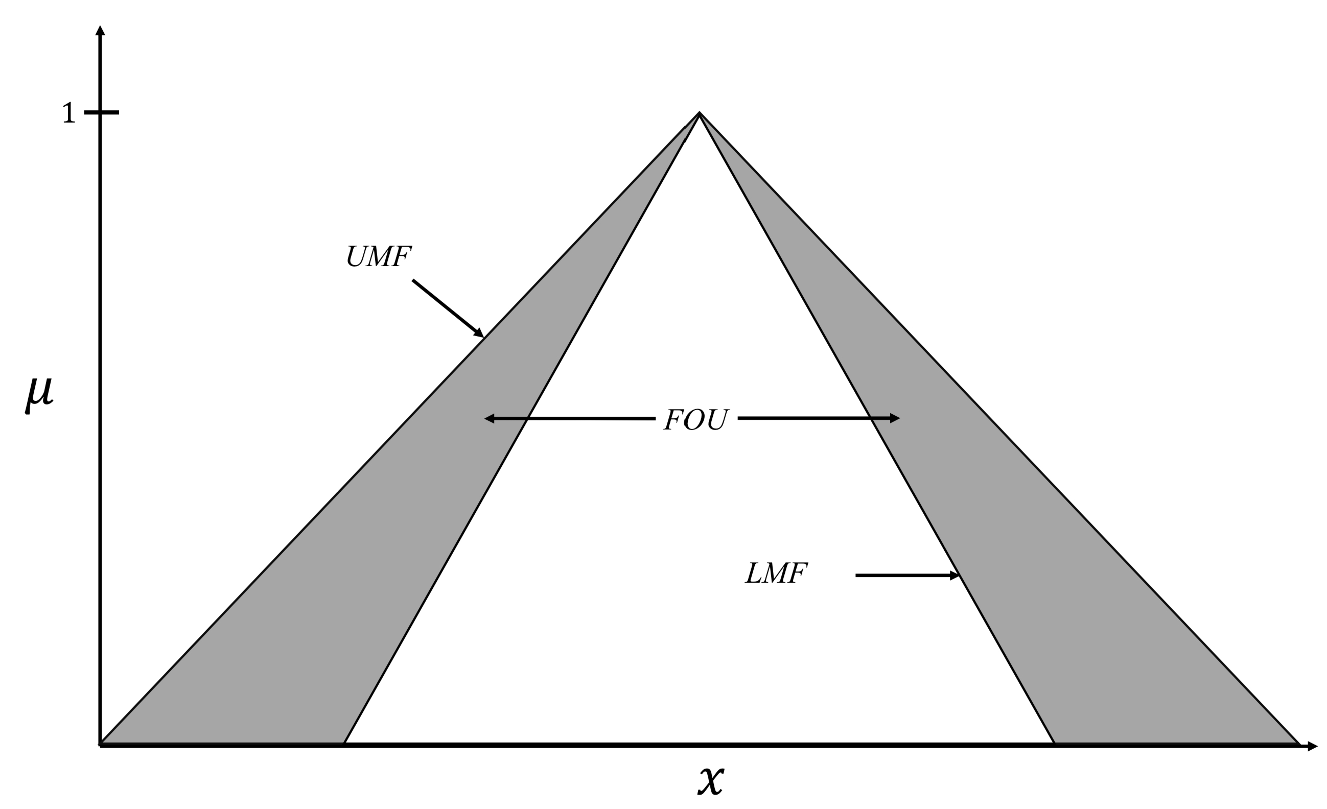 Technologies 13 00422 g006