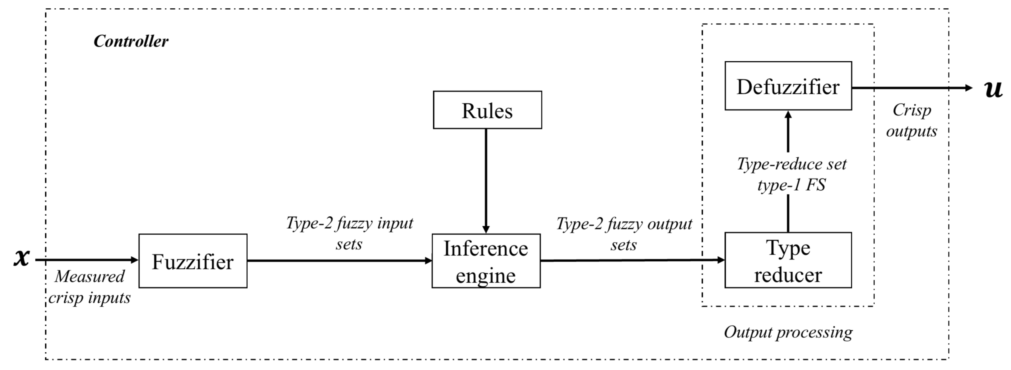 Technologies 13 00422 g007