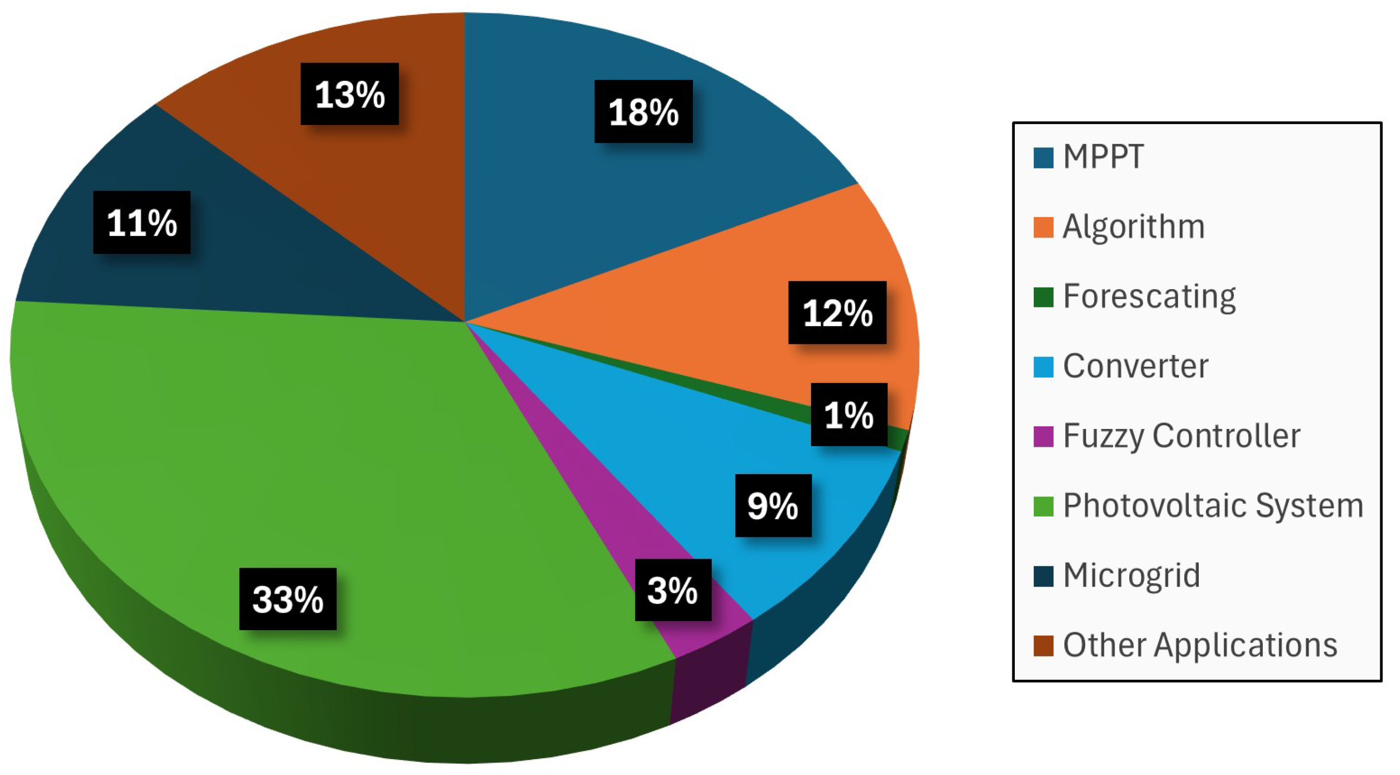 Technologies 13 00422 g008