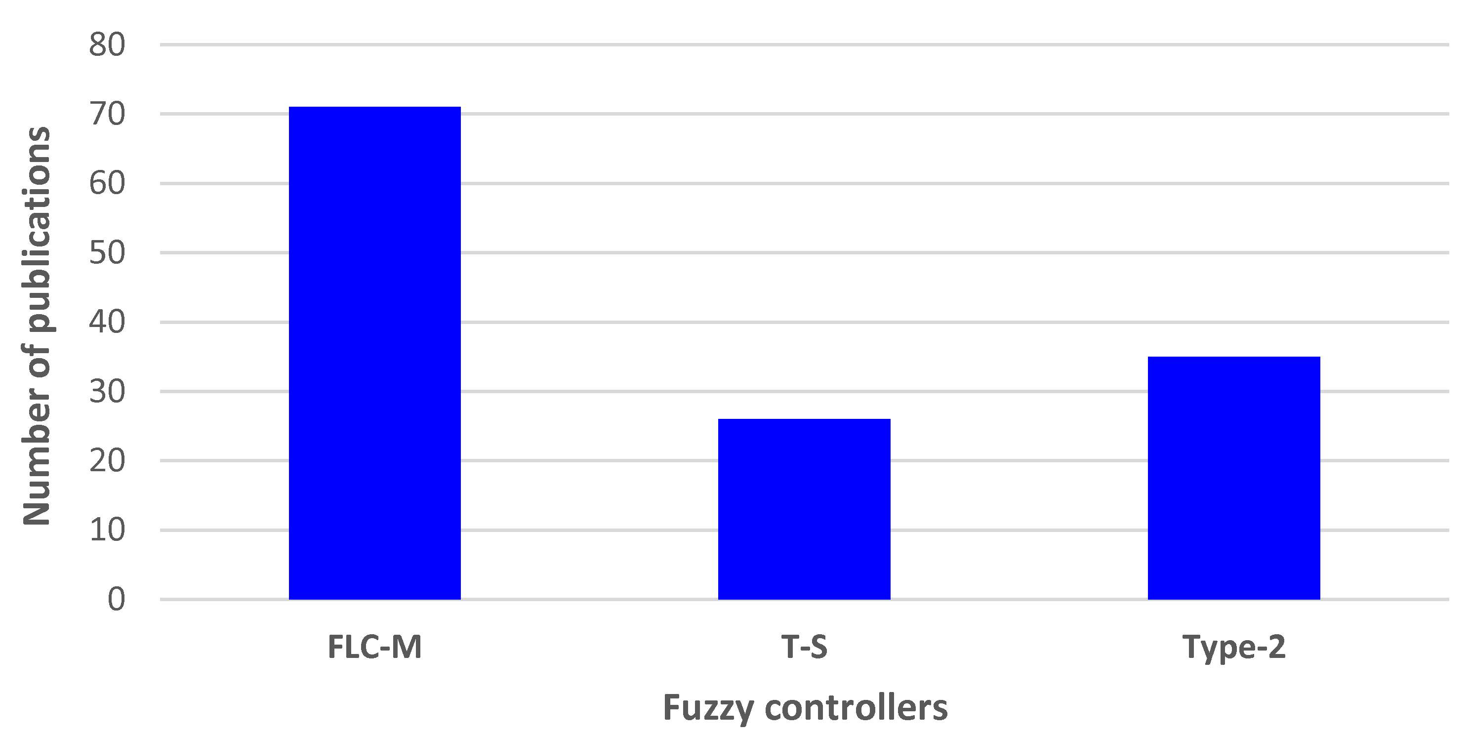 Technologies 13 00422 g009