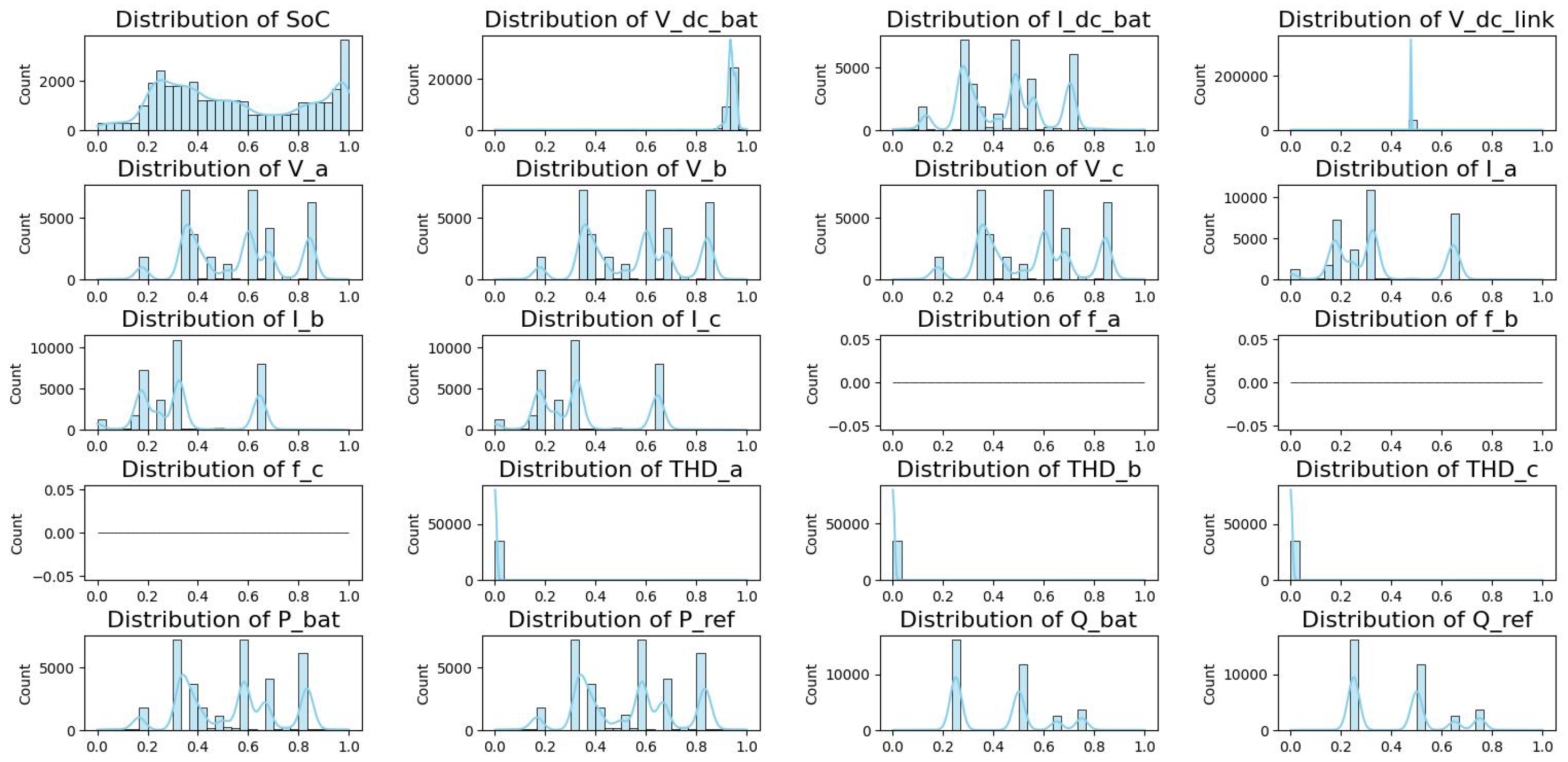 Technologies 13 00423 g013