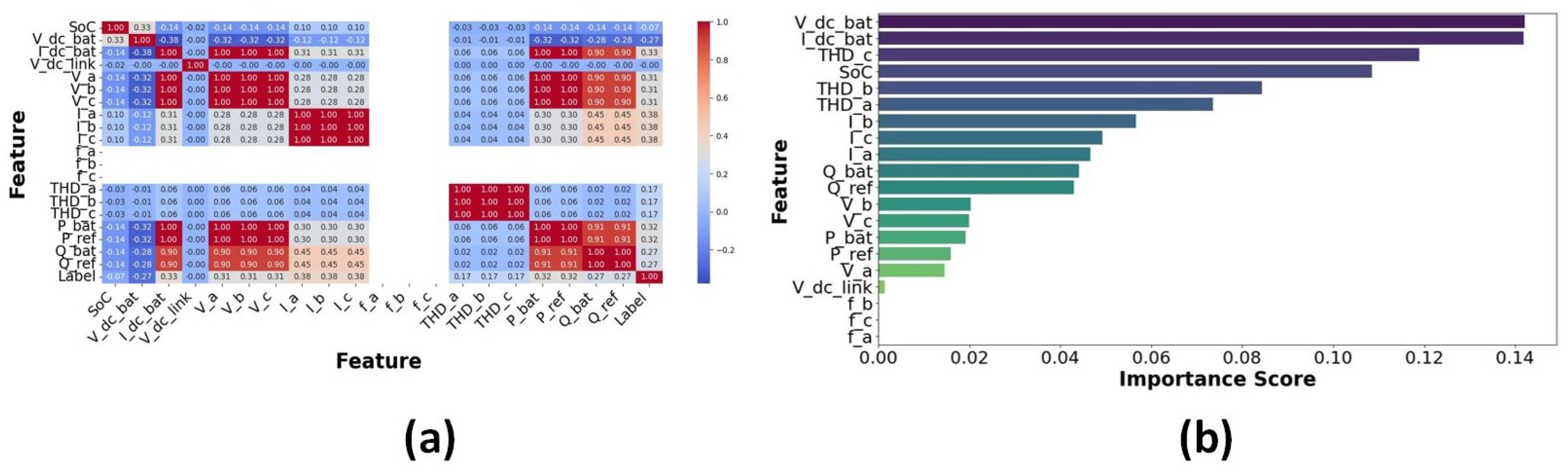 Technologies 13 00423 g014