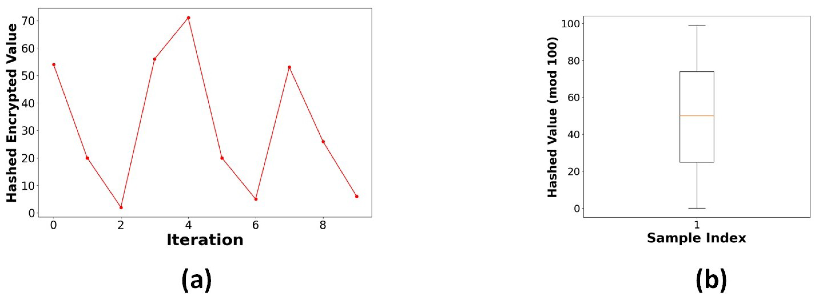 Technologies 13 00423 g016