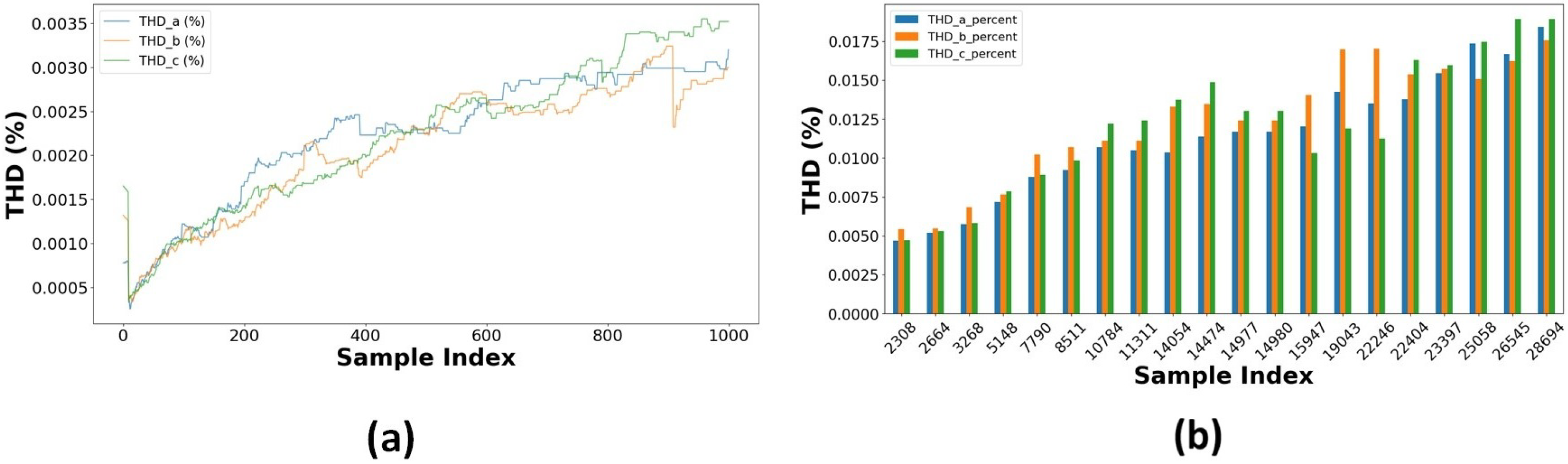 Technologies 13 00423 g028