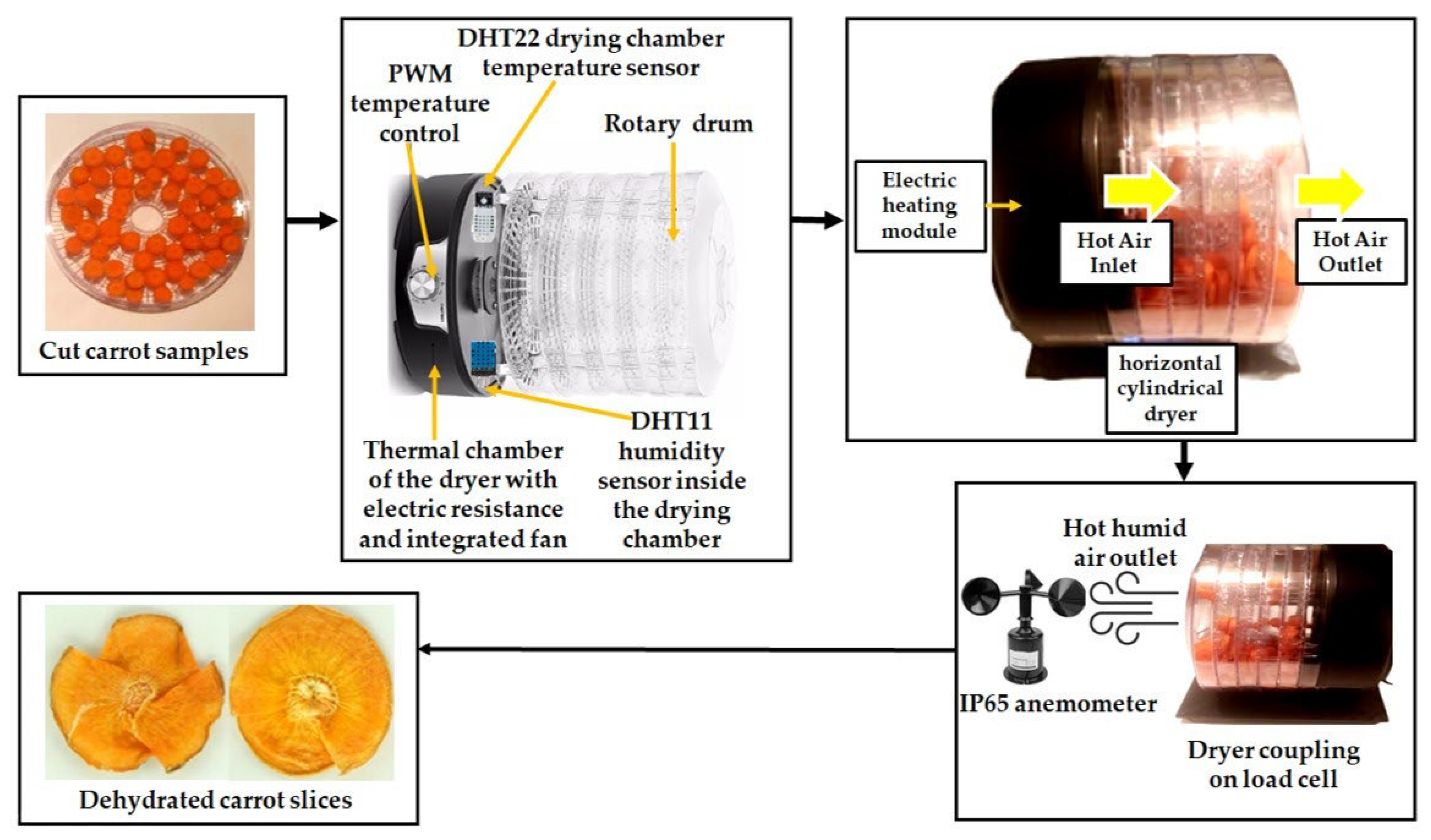 Technologies 13 00424 g001 Technologies 13 00424 g001