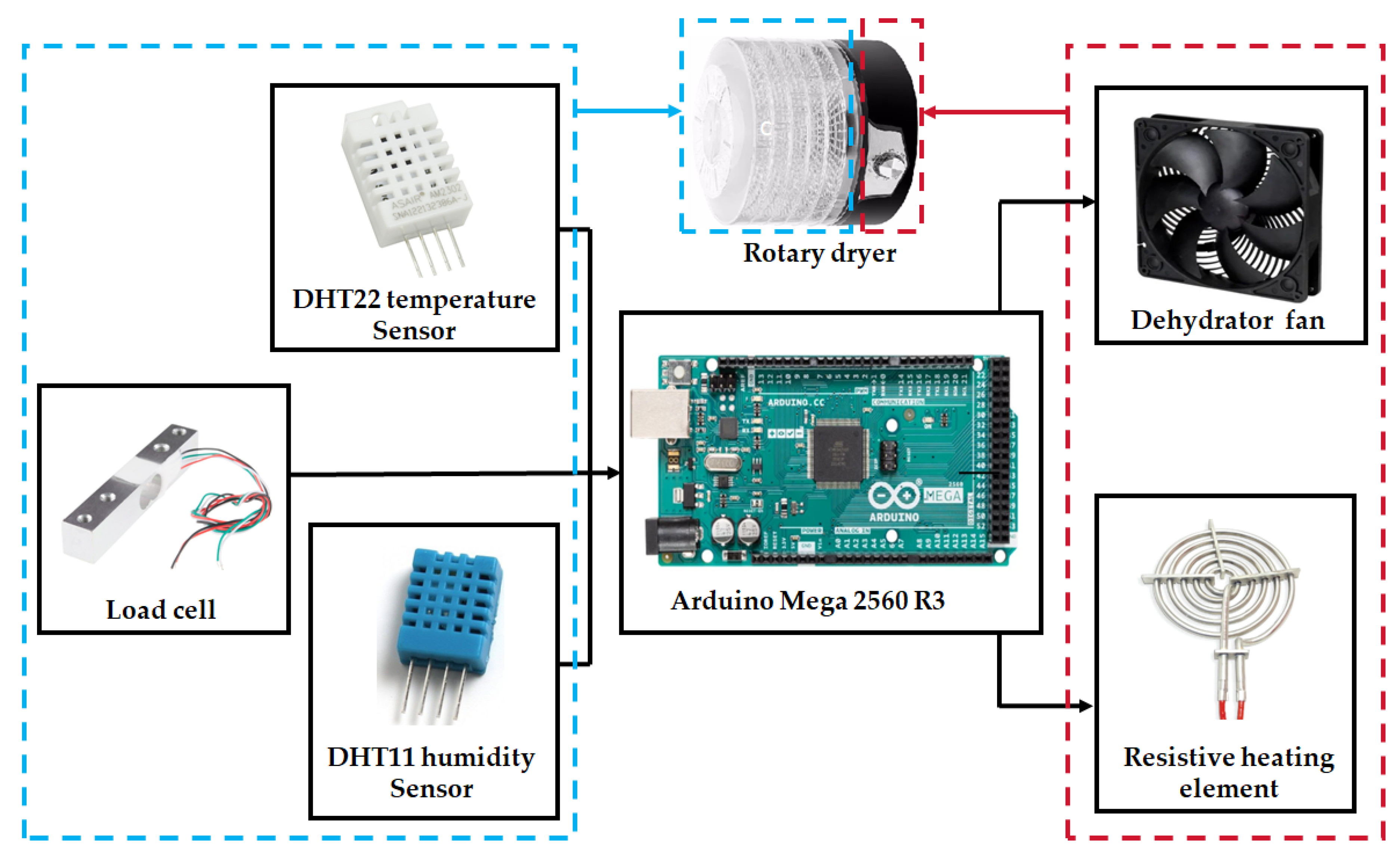 Technologies 13 00424 g002 Technologies 13 00424 g002