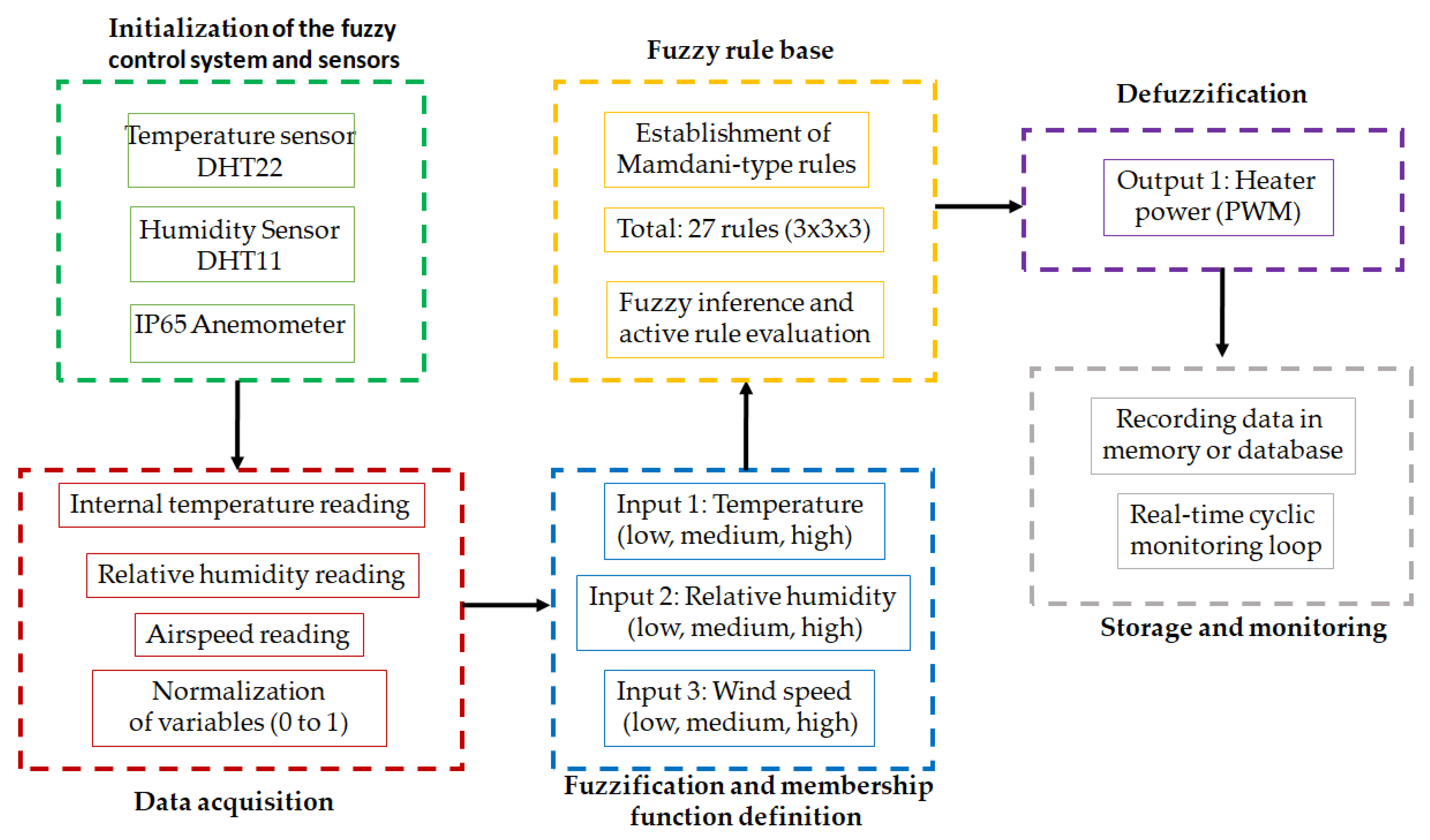 Technologies 13 00424 g003 Technologies 13 00424 g003