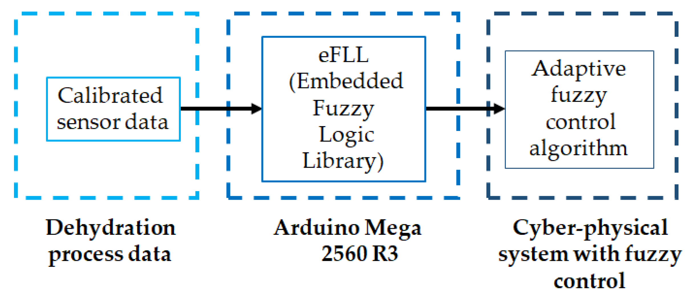 Technologies 13 00424 g004 Technologies 13 00424 g004