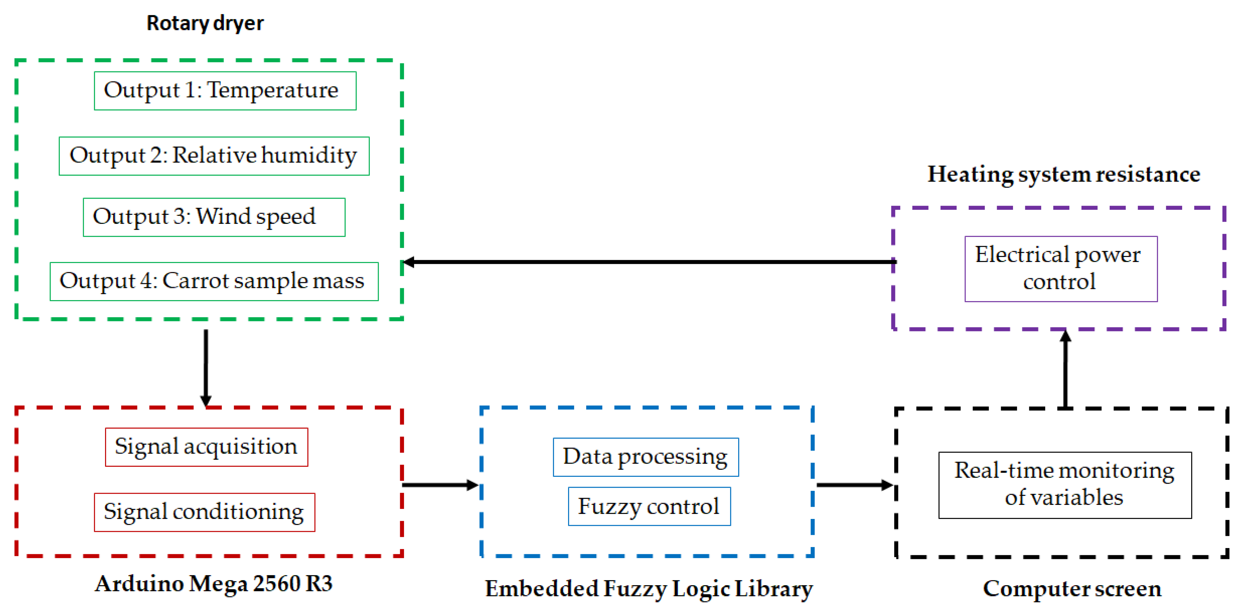 Technologies 13 00424 g005 Technologies 13 00424 g005