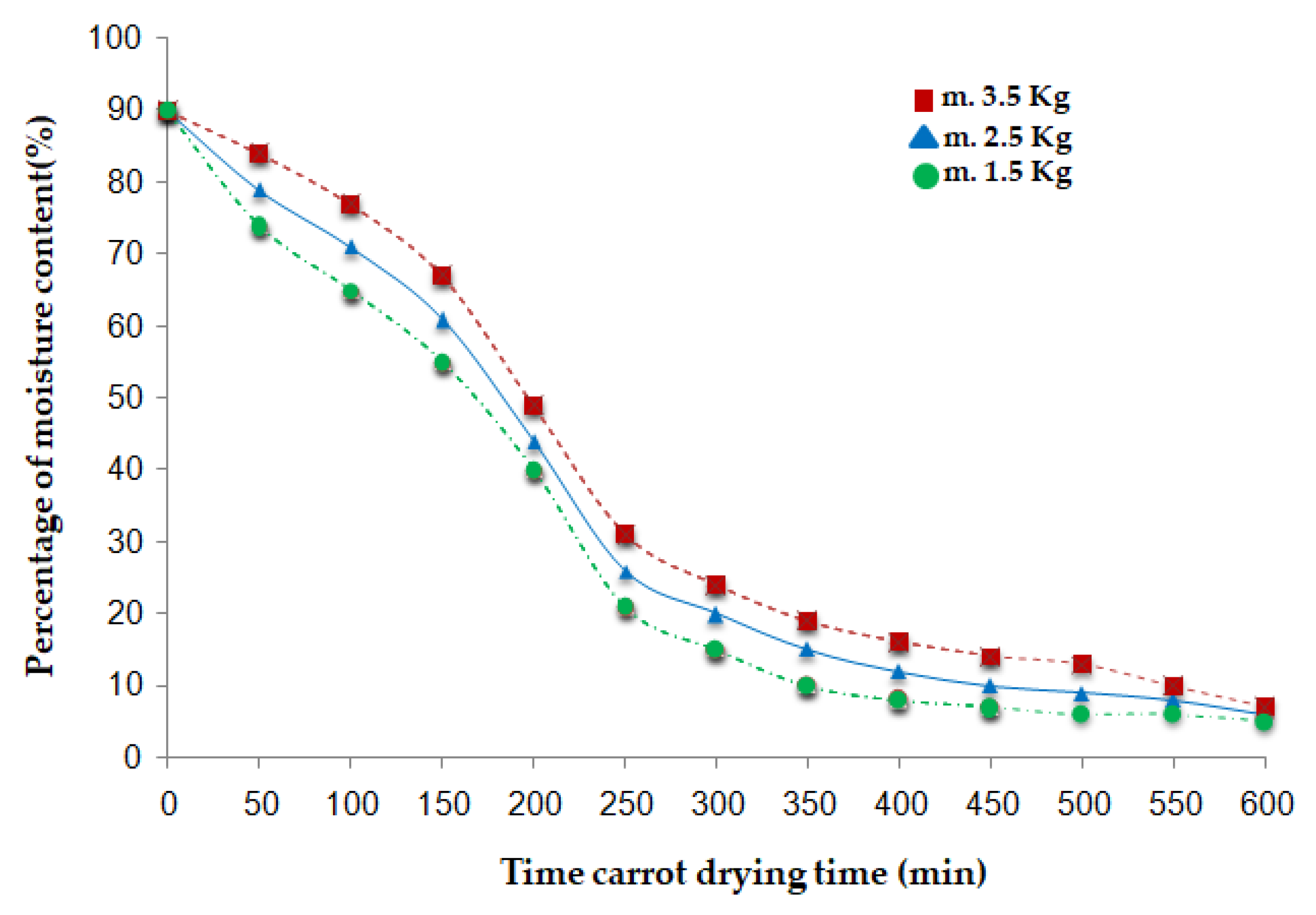 Technologies 13 00424 g006 Technologies 13 00424 g006