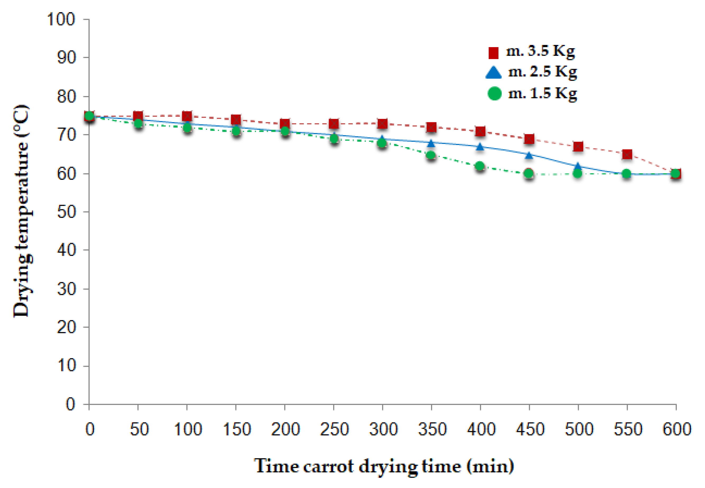 Technologies 13 00424 g007 Technologies 13 00424 g007
