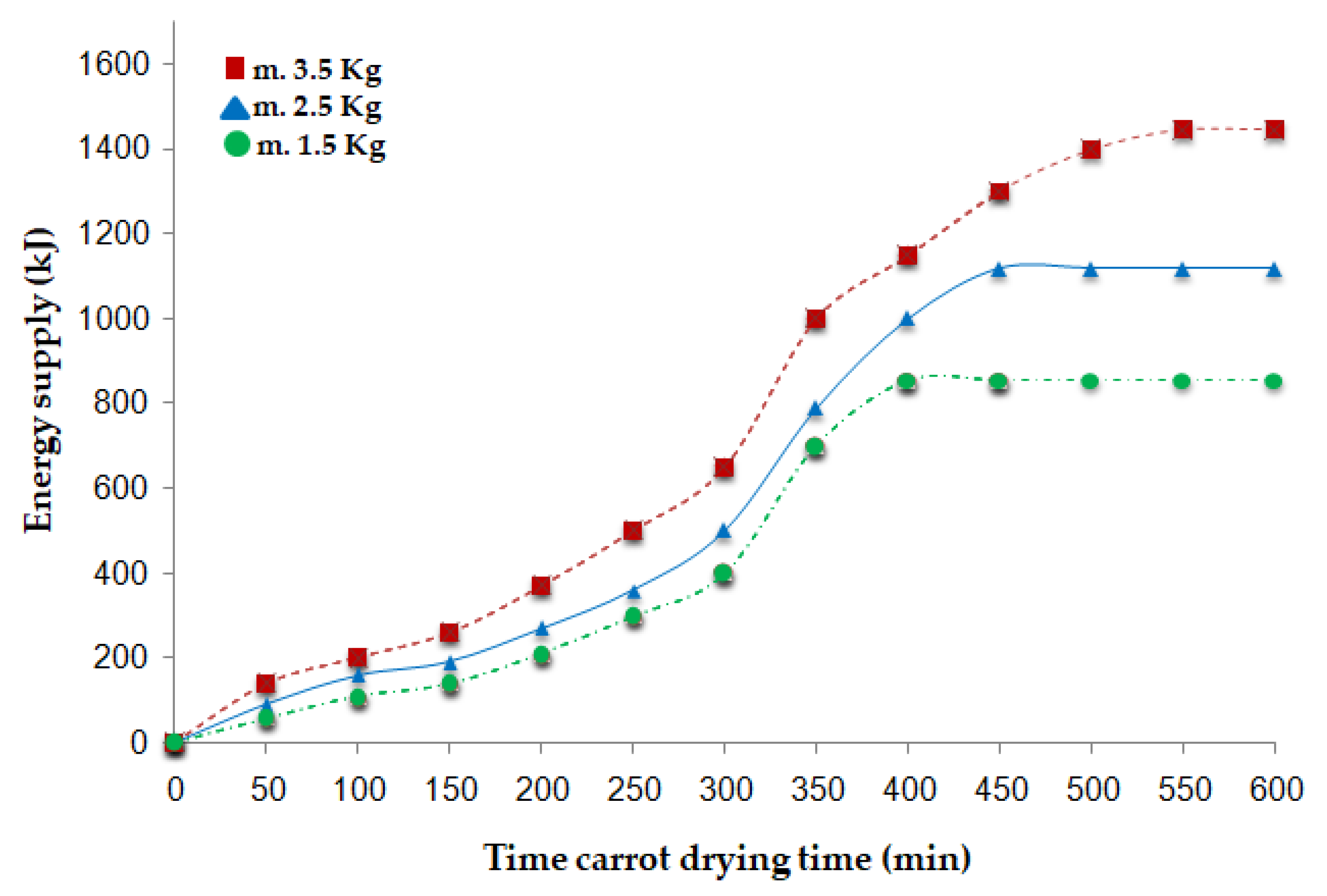 Technologies 13 00424 g009 Technologies 13 00424 g009