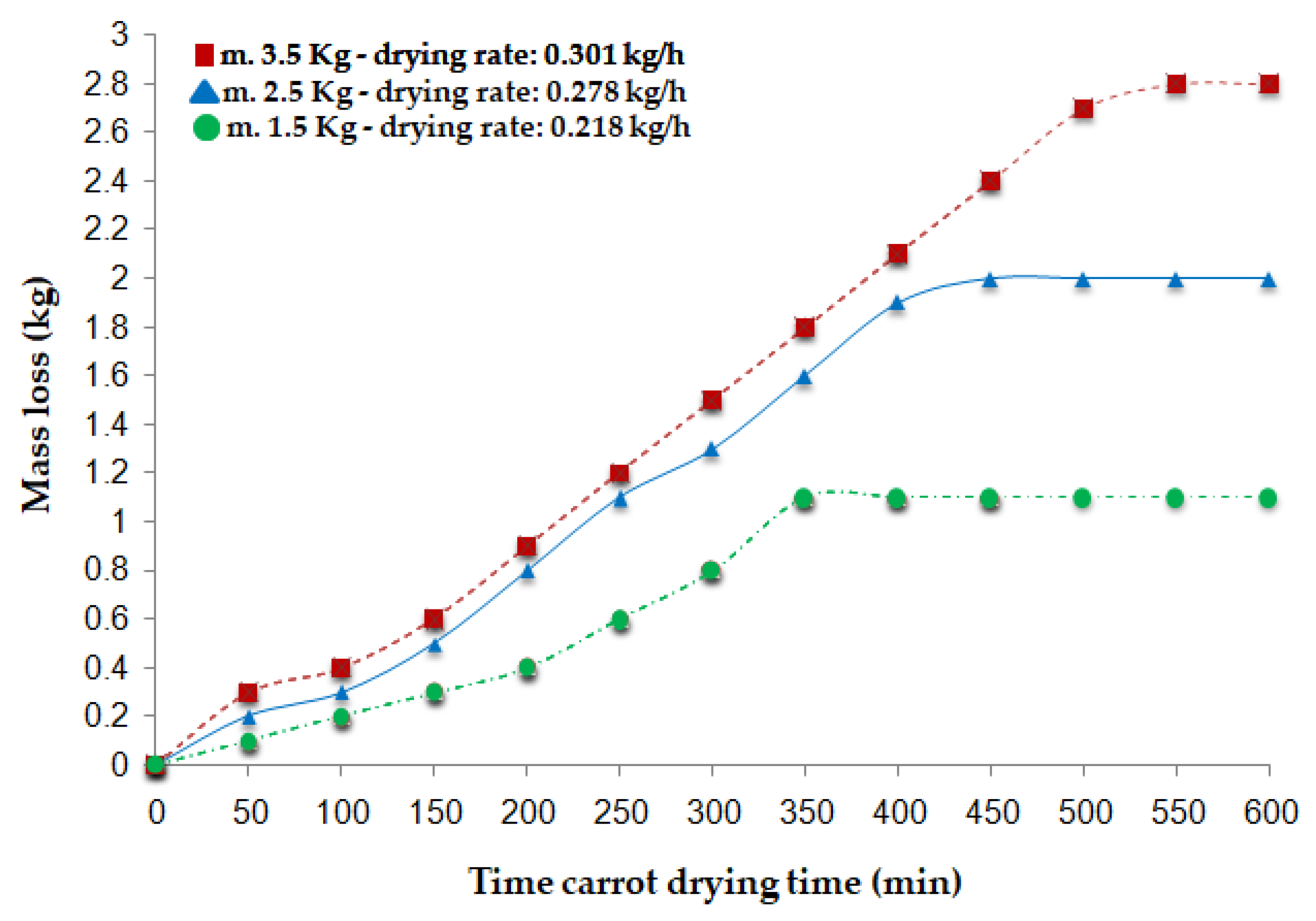Technologies 13 00424 g010 Technologies 13 00424 g010