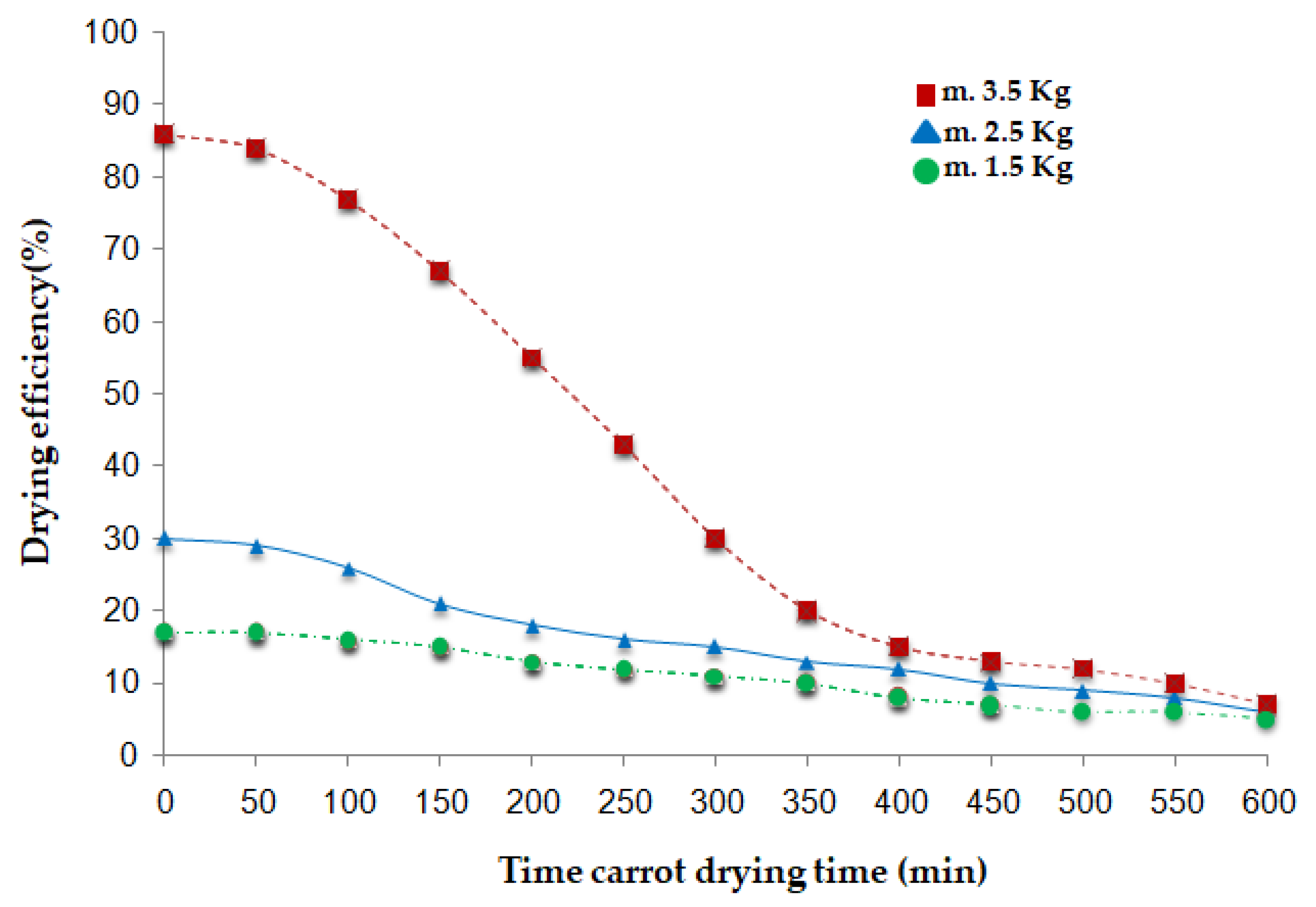 Technologies 13 00424 g011 Technologies 13 00424 g011