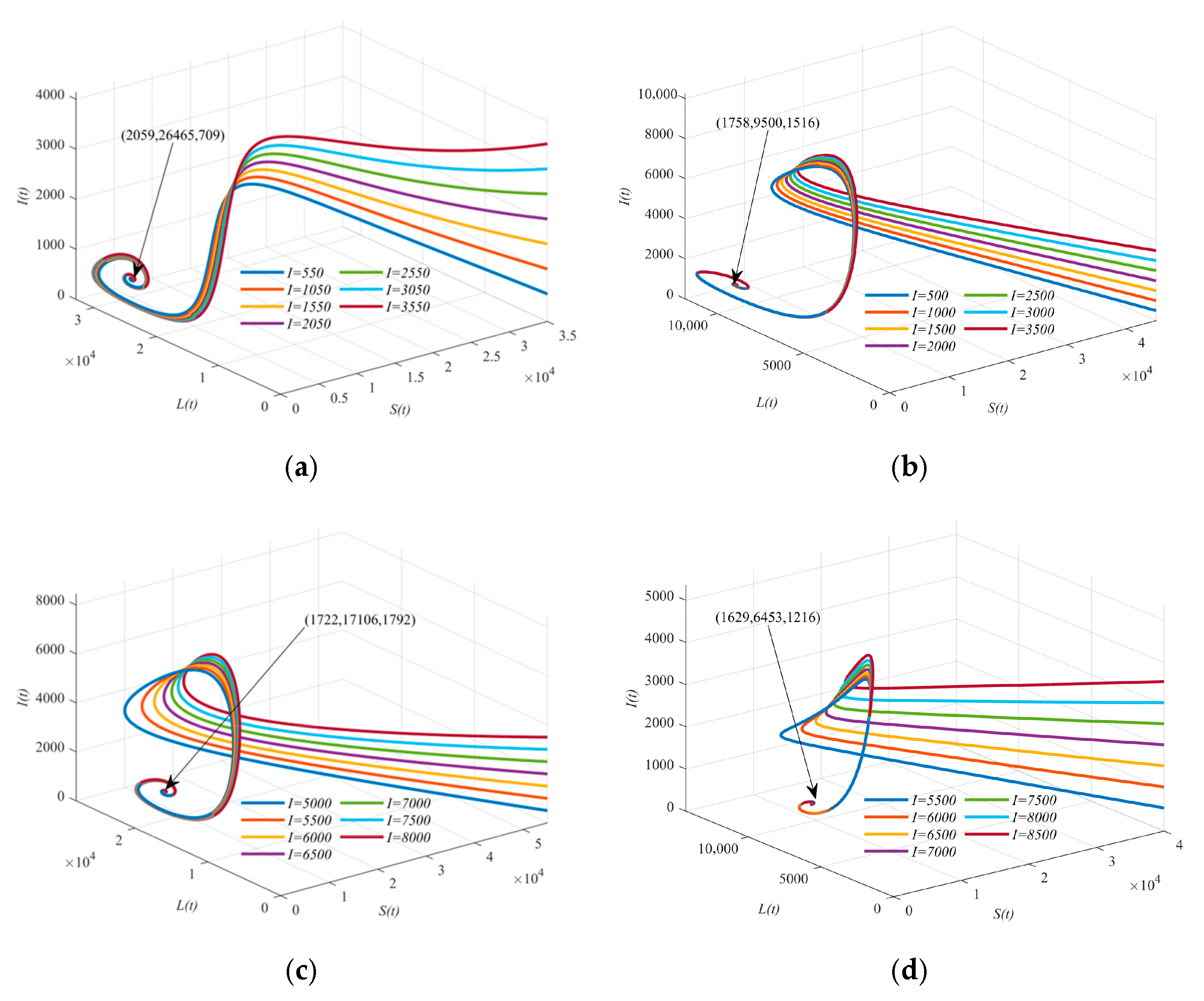 Technologies 13 00425 g005 Technologies 13 00425 g005