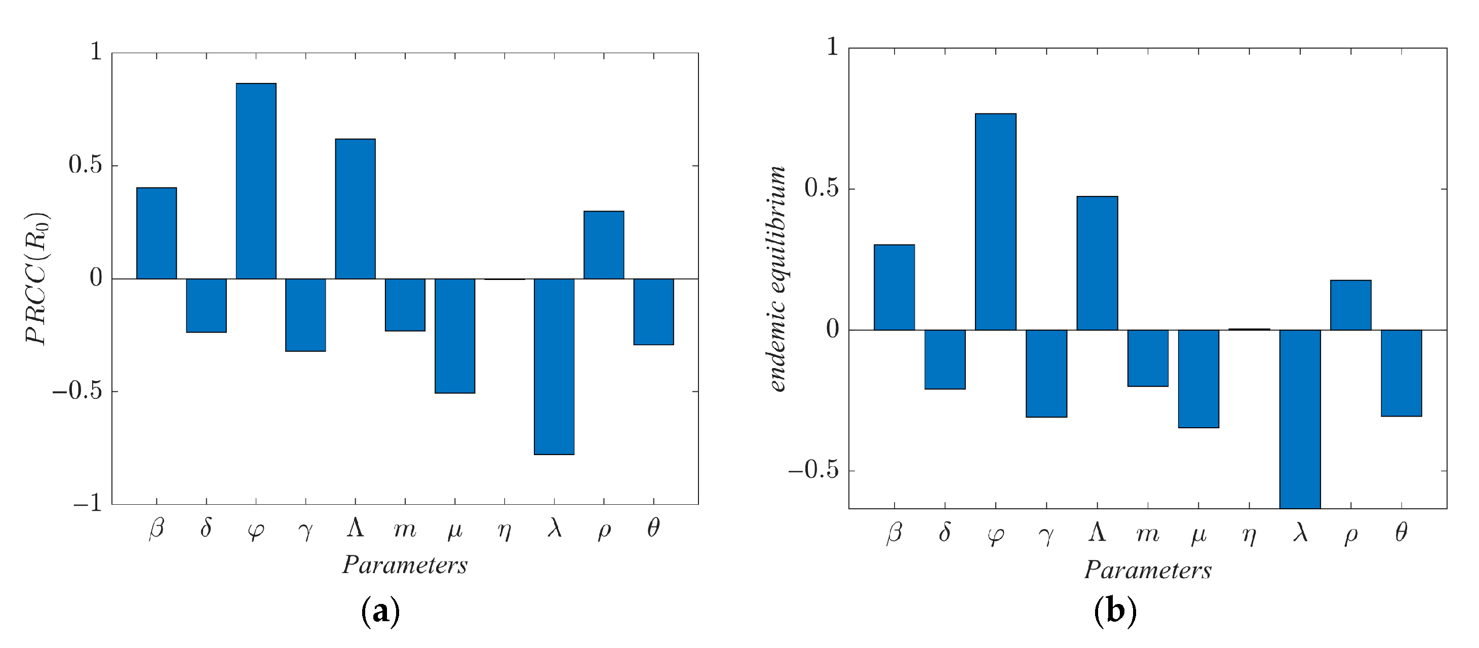 Technologies 13 00425 g007 Technologies 13 00425 g007
