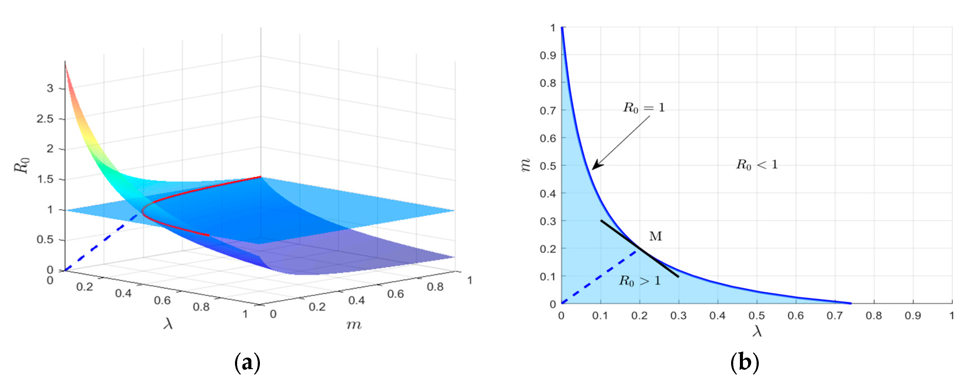Technologies 13 00425 g010 Technologies 13 00425 g010