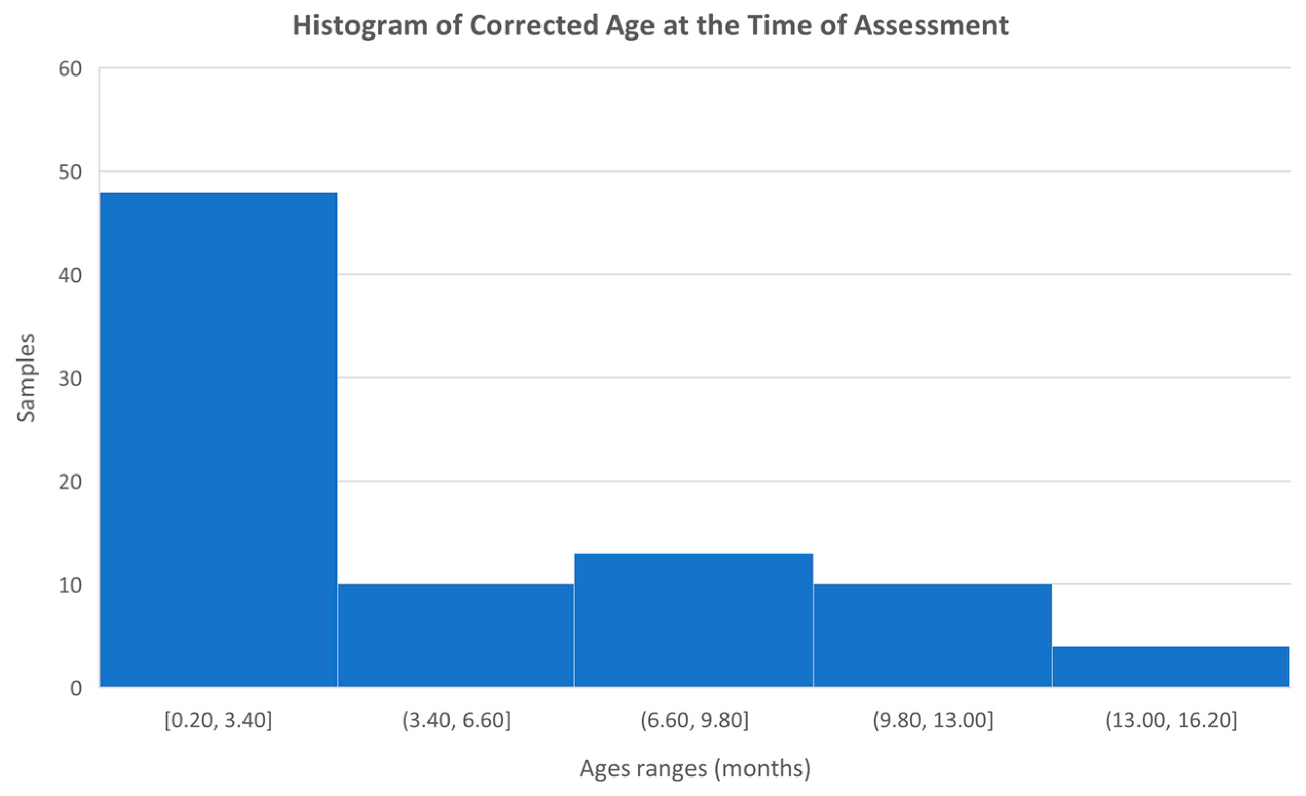 Technologies 13 00427 g006